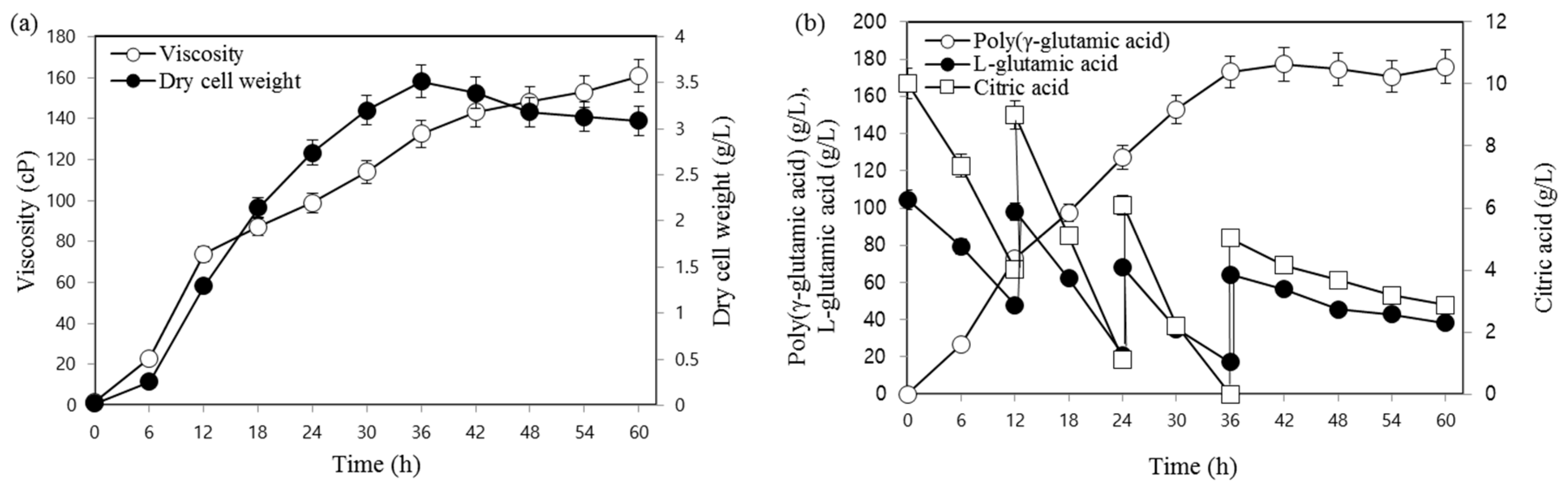 Biomolecules 09 00754 g005 550