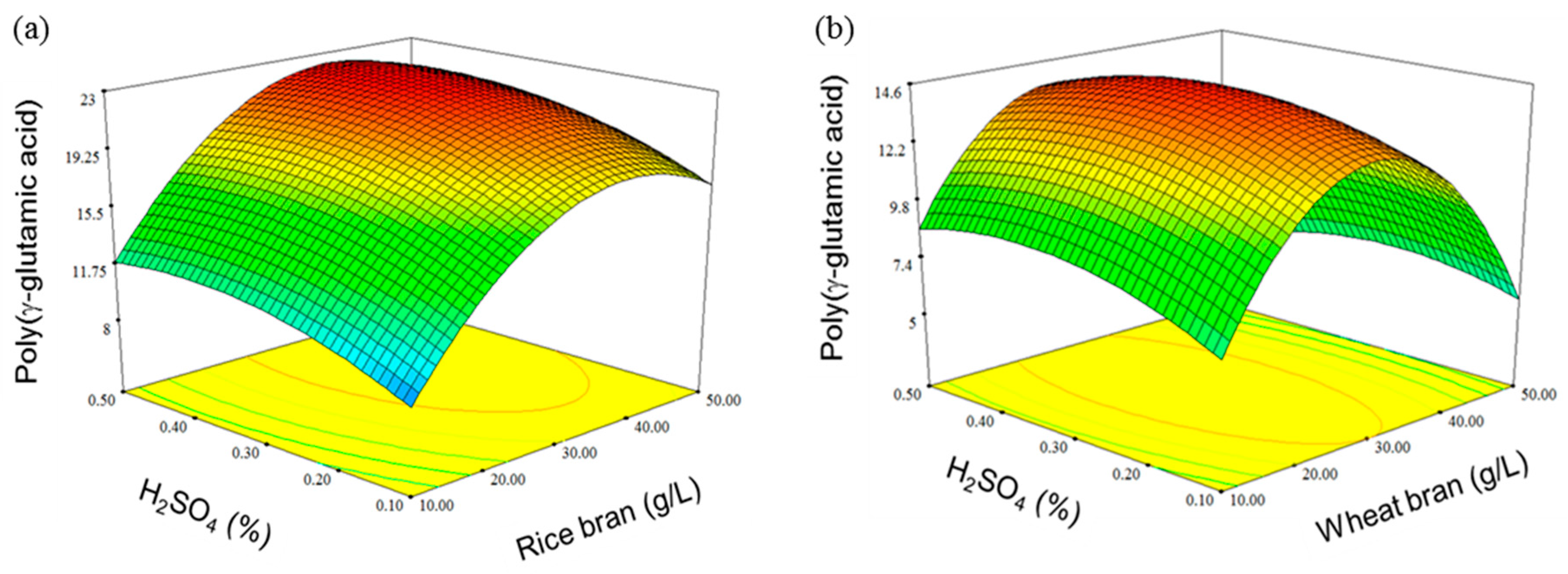 Biomolecules 09 00754 g006 550