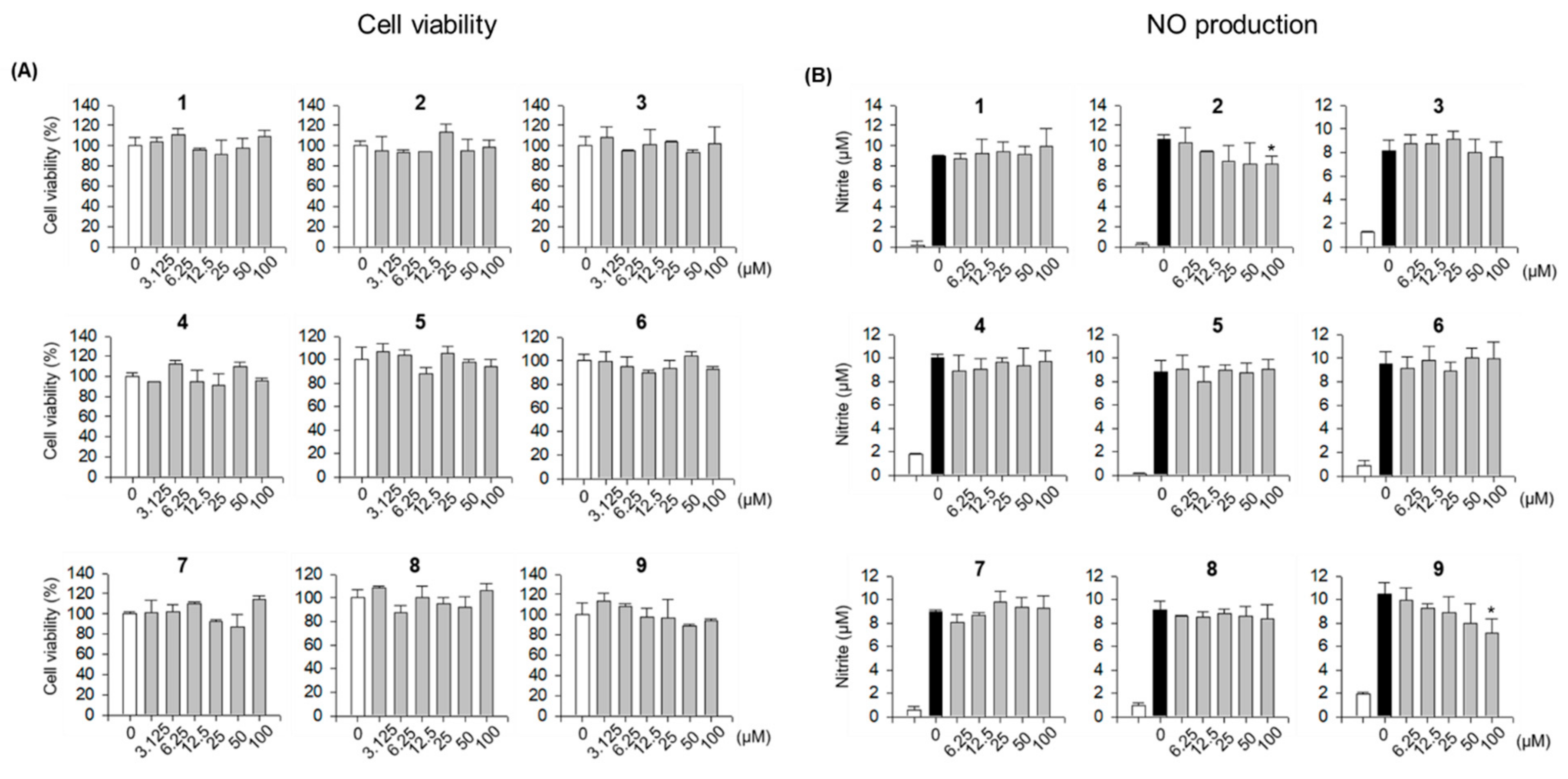Biomolecules 09 00755 g006 550