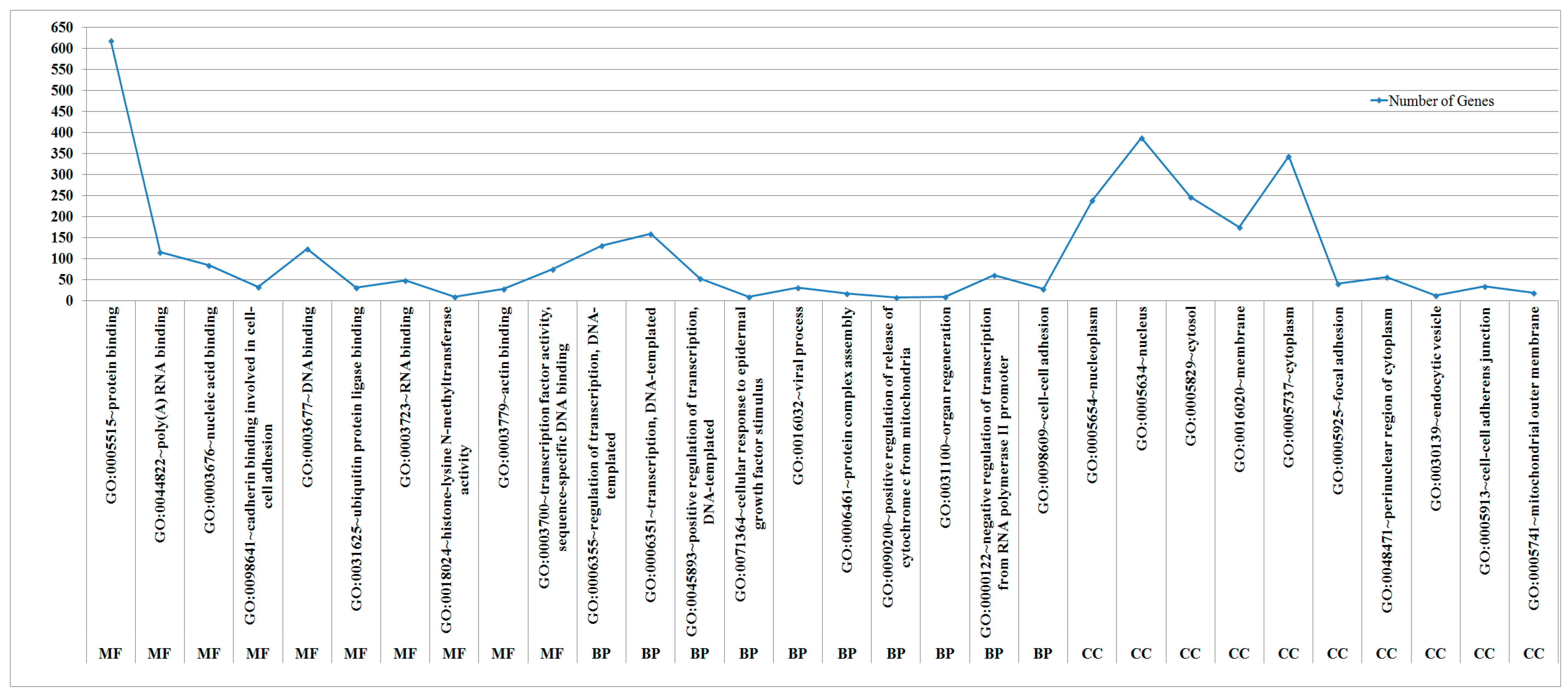 Biomolecules 09 00757 g003