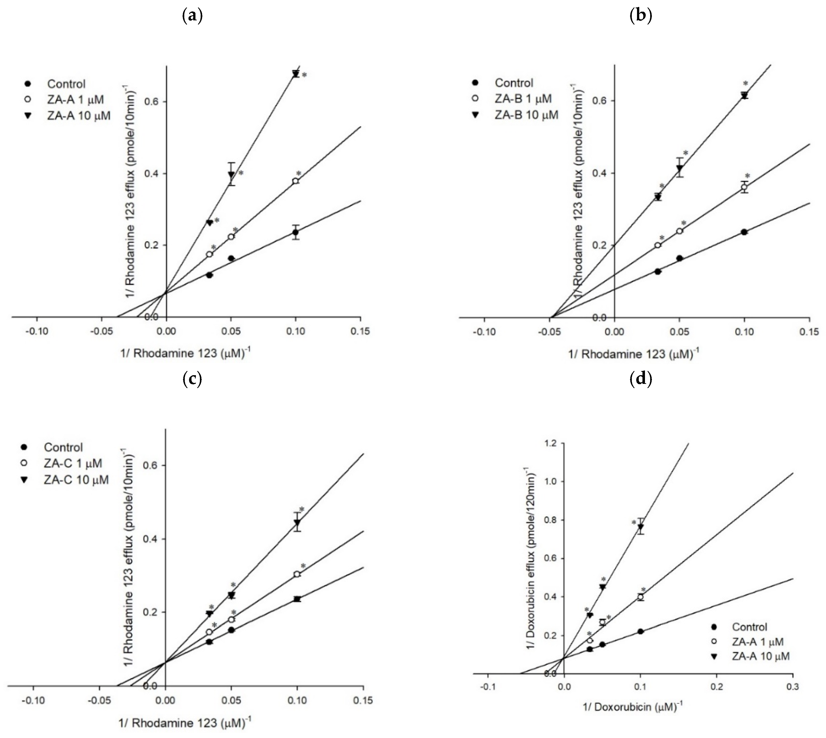 Biomolecules 09 00759 g002a