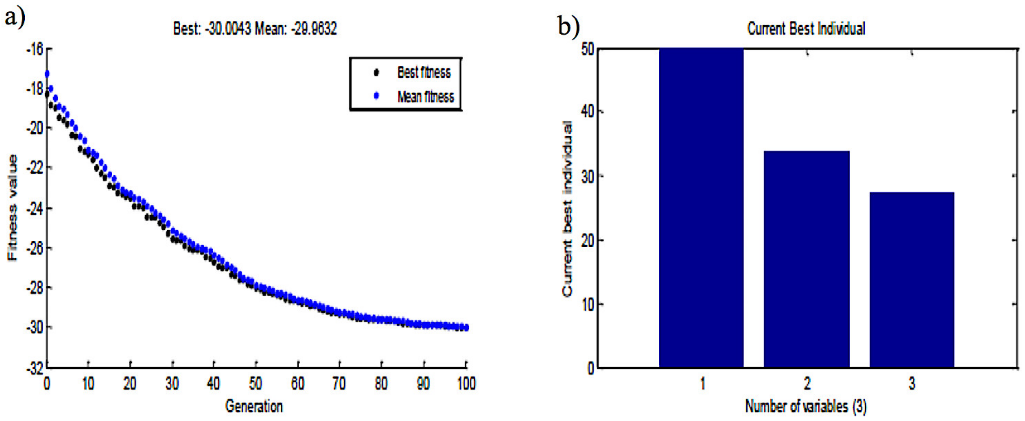 Biomolecules 09 00764 g002 Biomolecules 09 00764 g002