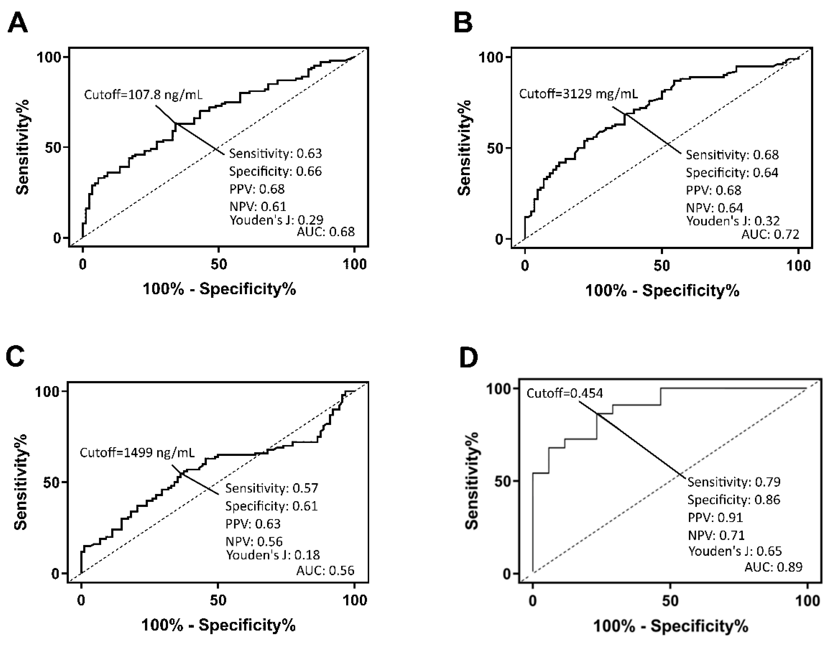 Biomolecules 09 00766 g002