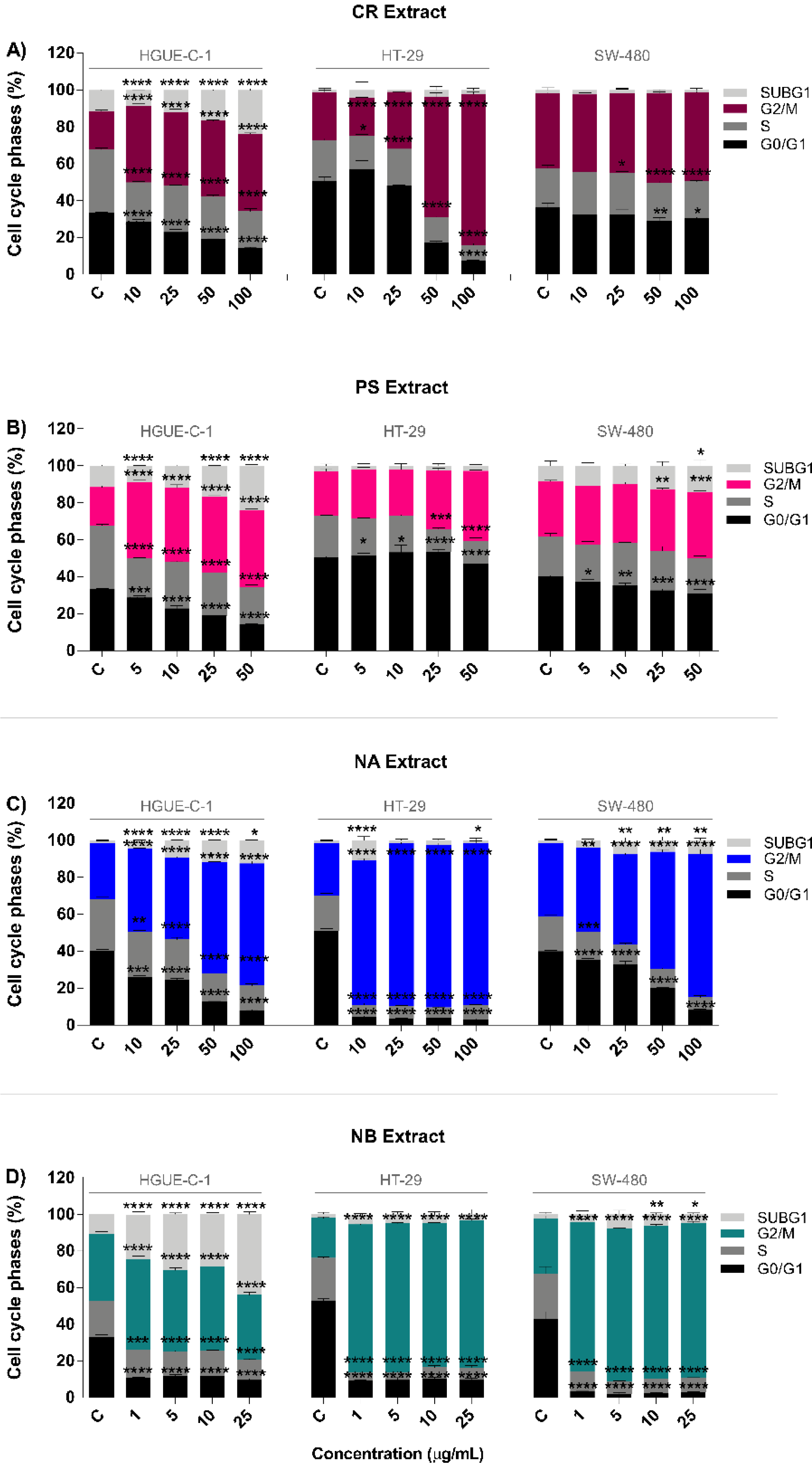 Biomolecules 09 00771 g003 Biomolecules 09 00771 g003