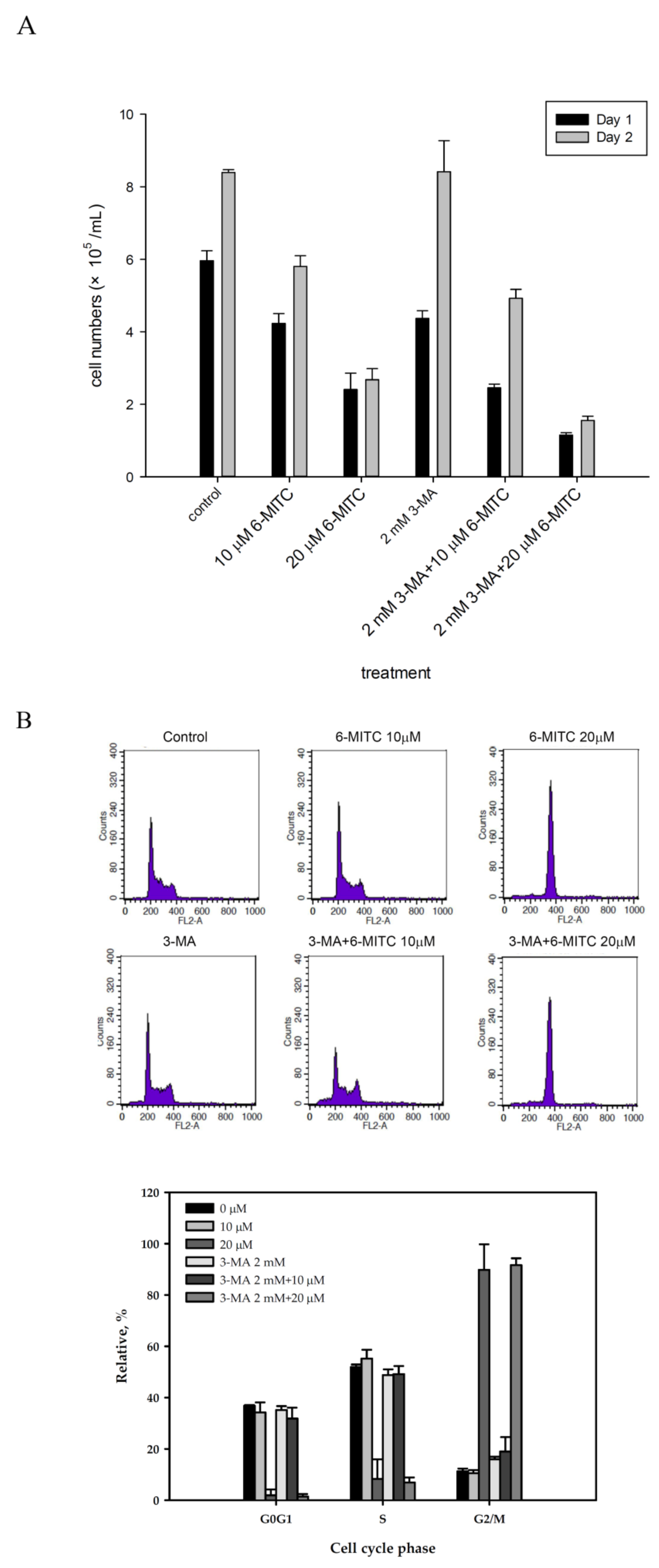 Biomolecules 09 00774 g005 Biomolecules 09 00774 g005