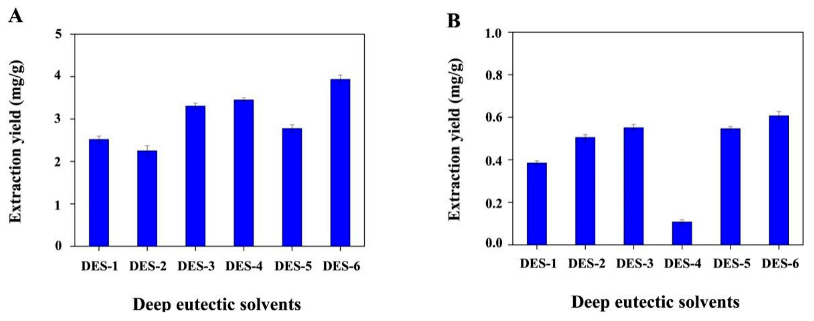 Biomolecules 09 00776 g002