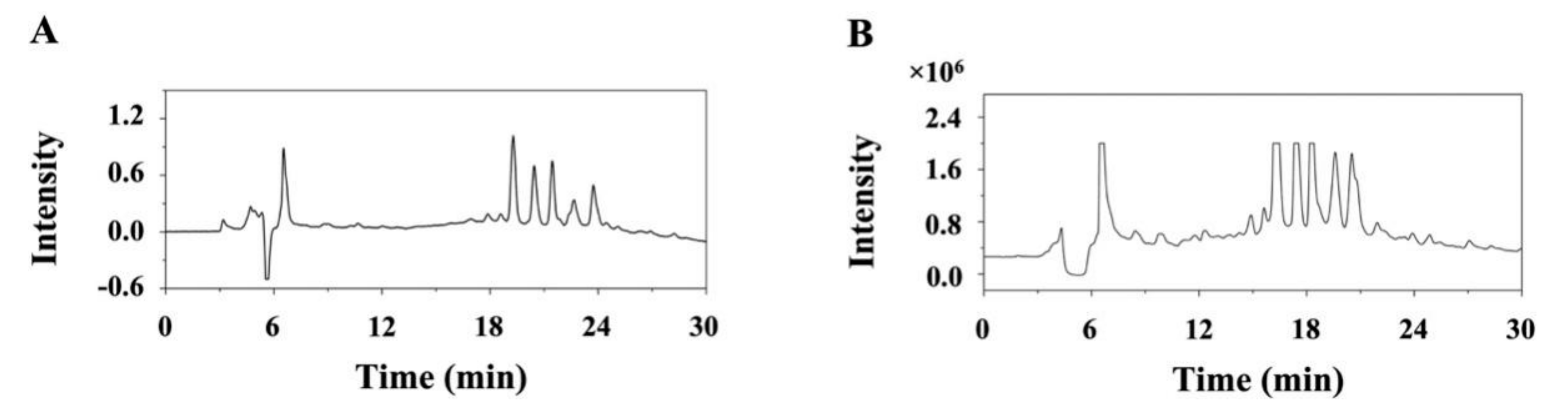 Biomolecules 09 00776 g005