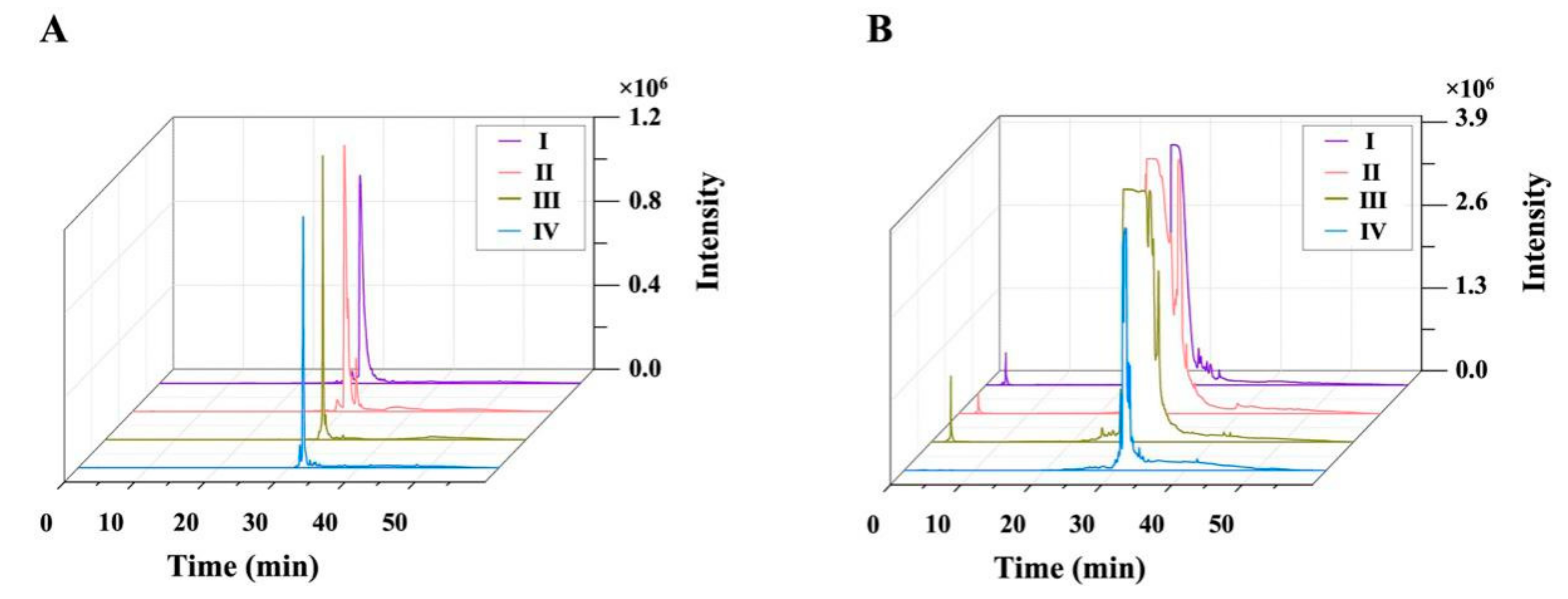 Biomolecules 09 00776 g006