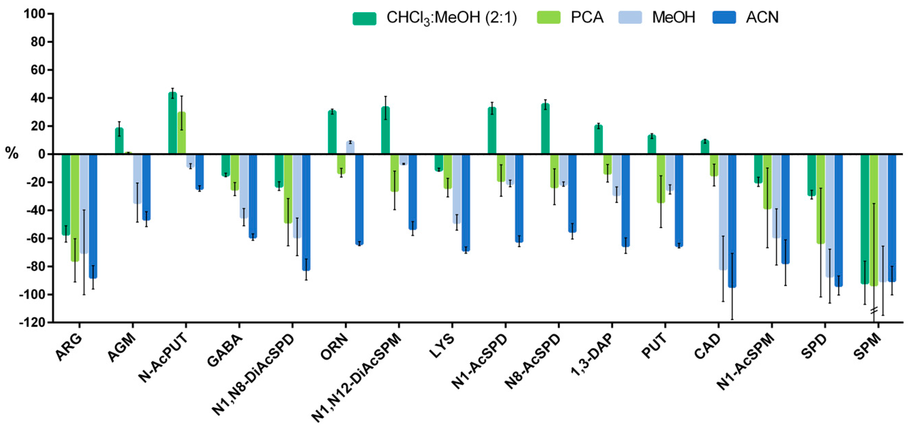 Biomolecules 09 00779 g001