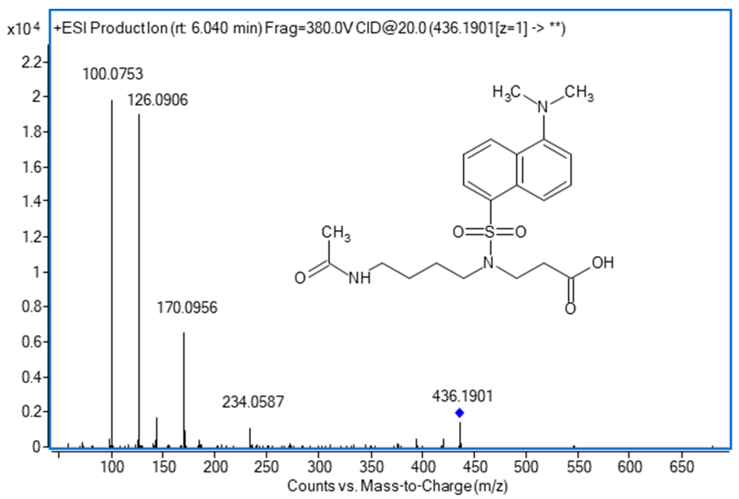 Biomolecules 09 00779 g002