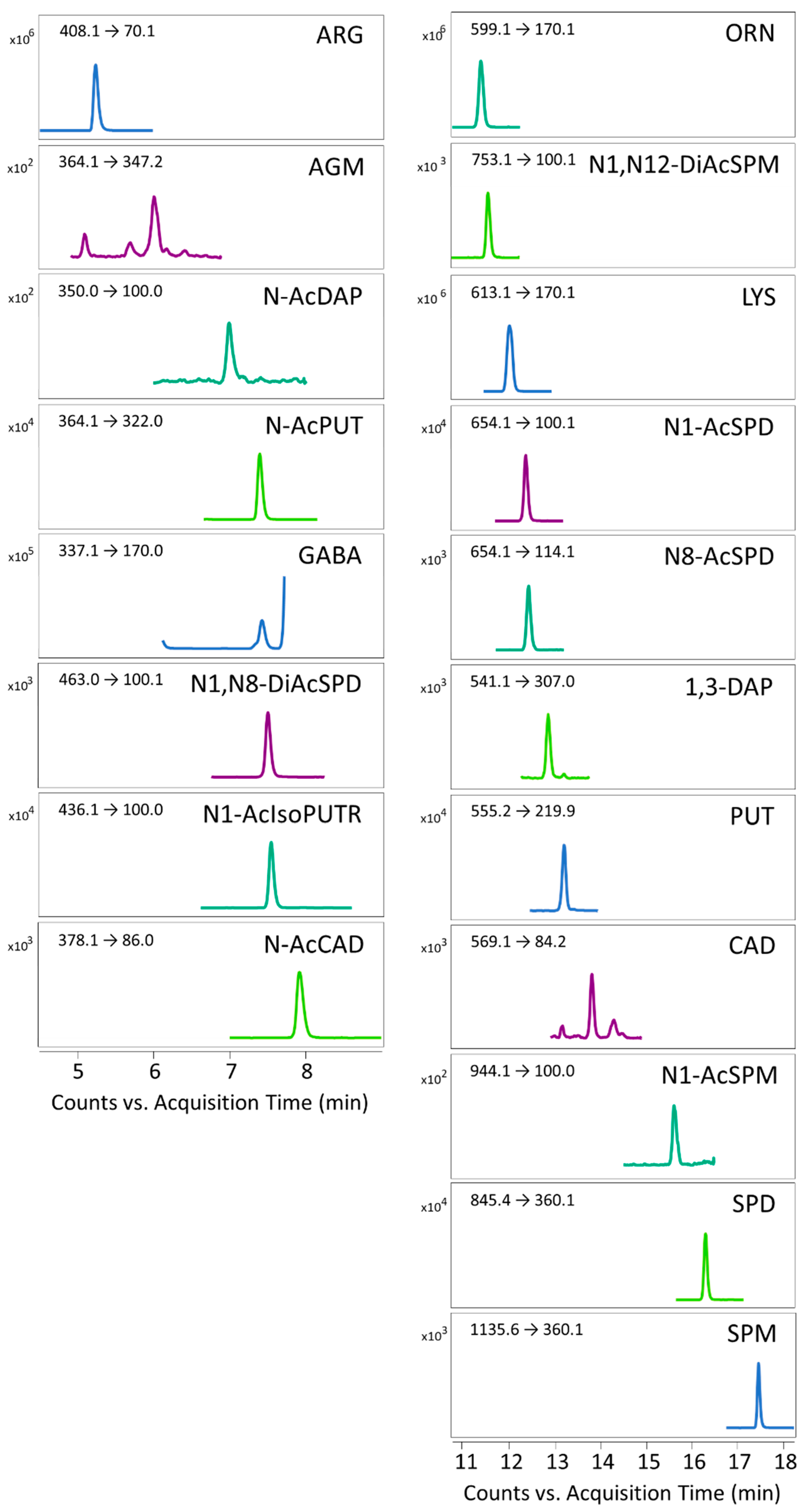 Biomolecules 09 00779 g003