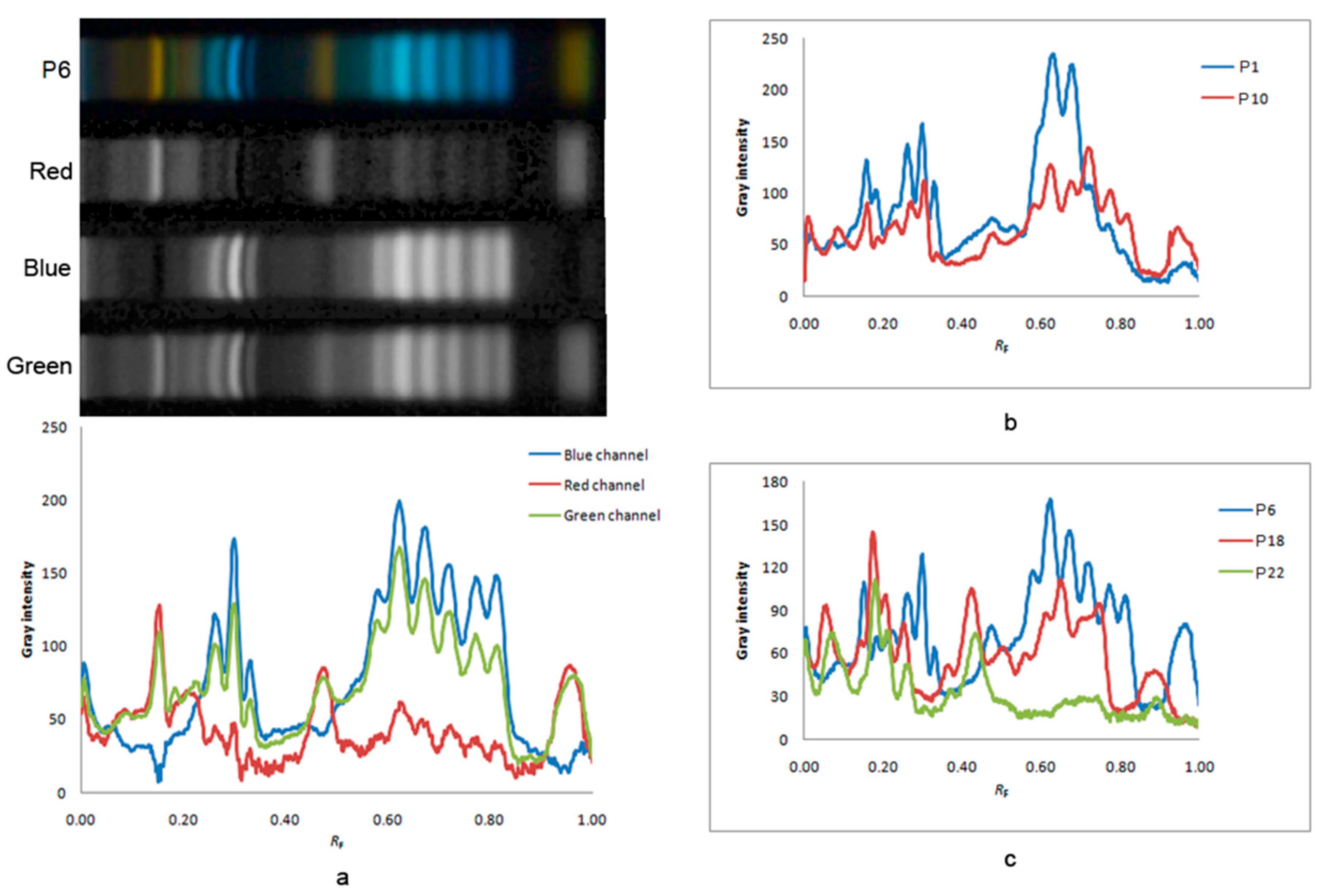 Biomolecules 09 00783 g002