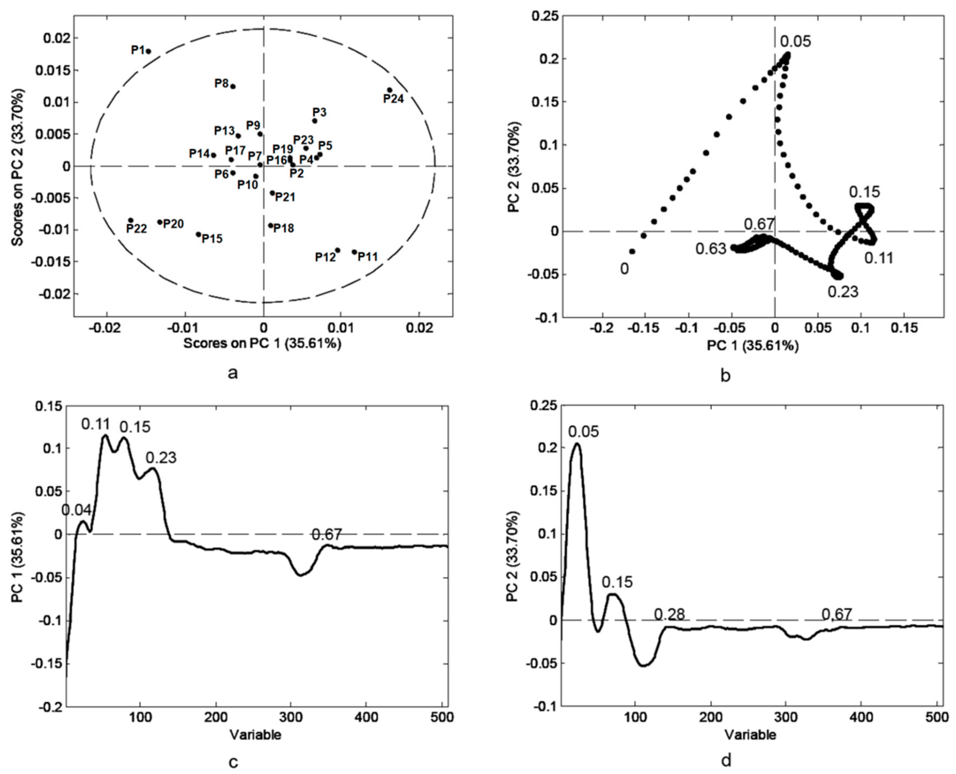 Biomolecules 09 00783 g003
