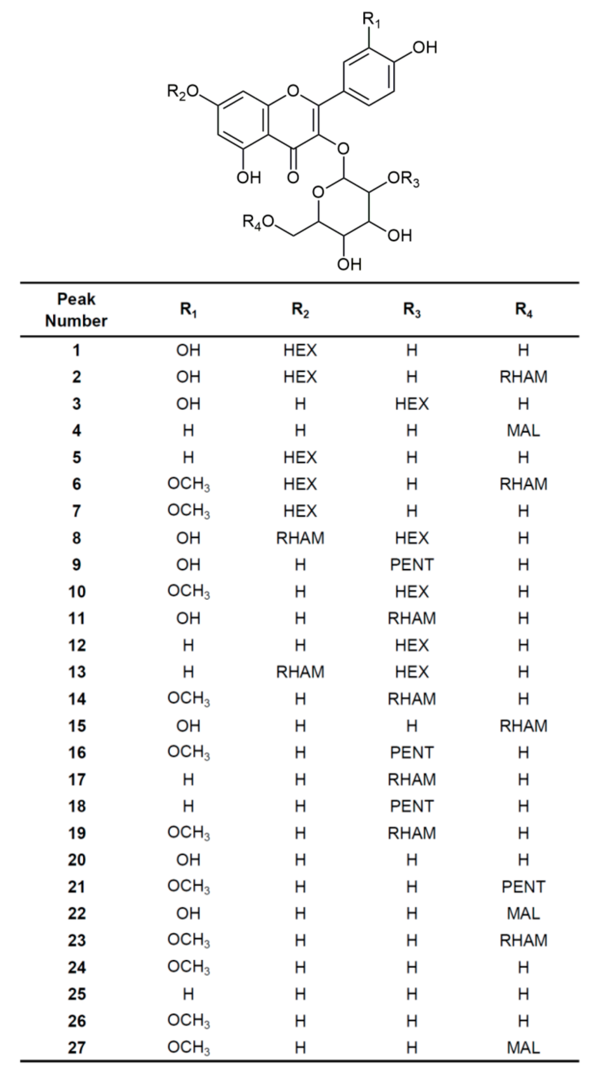 Biomolecules 09 00783 g004
