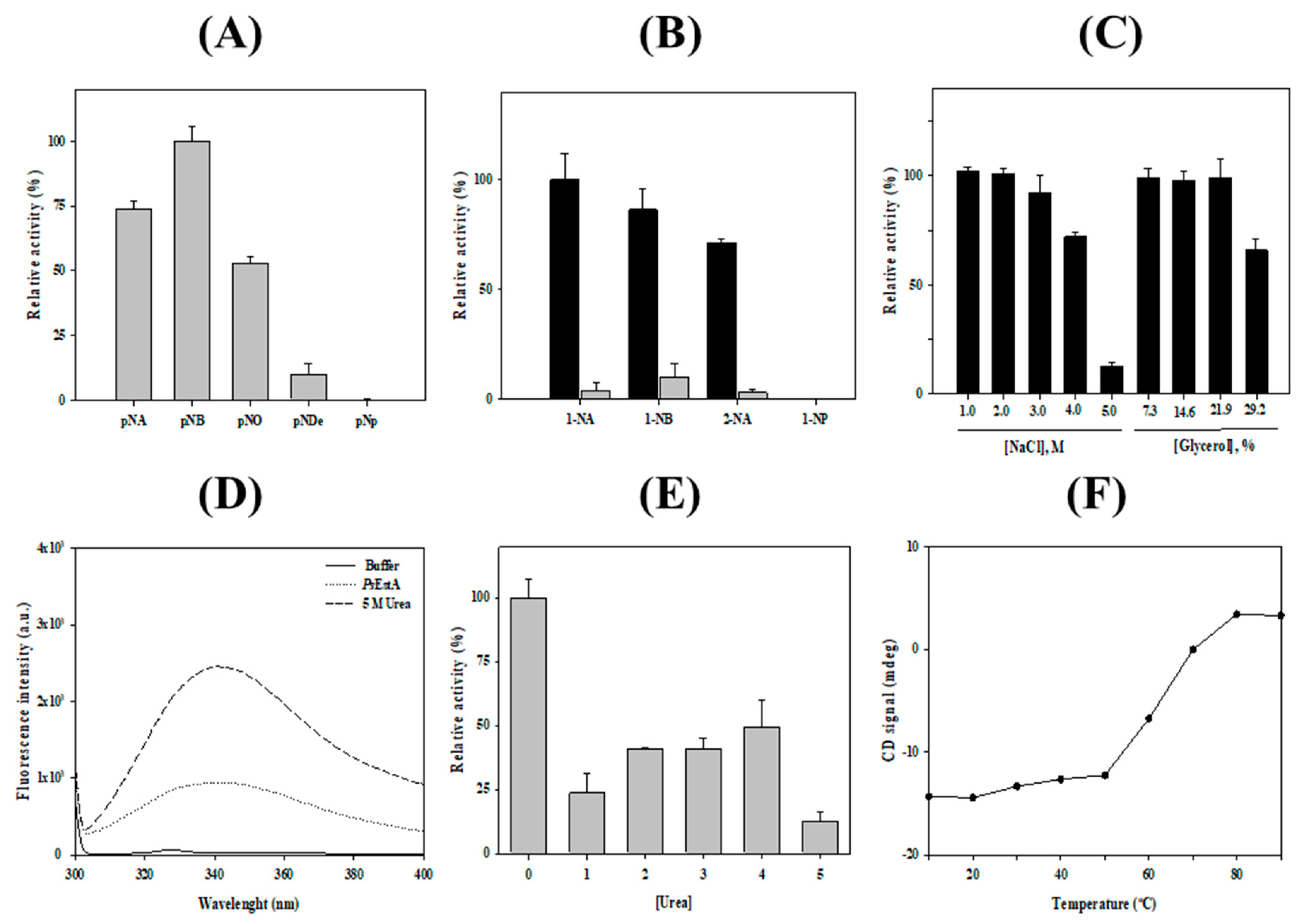 Biomolecules 09 00786 g005