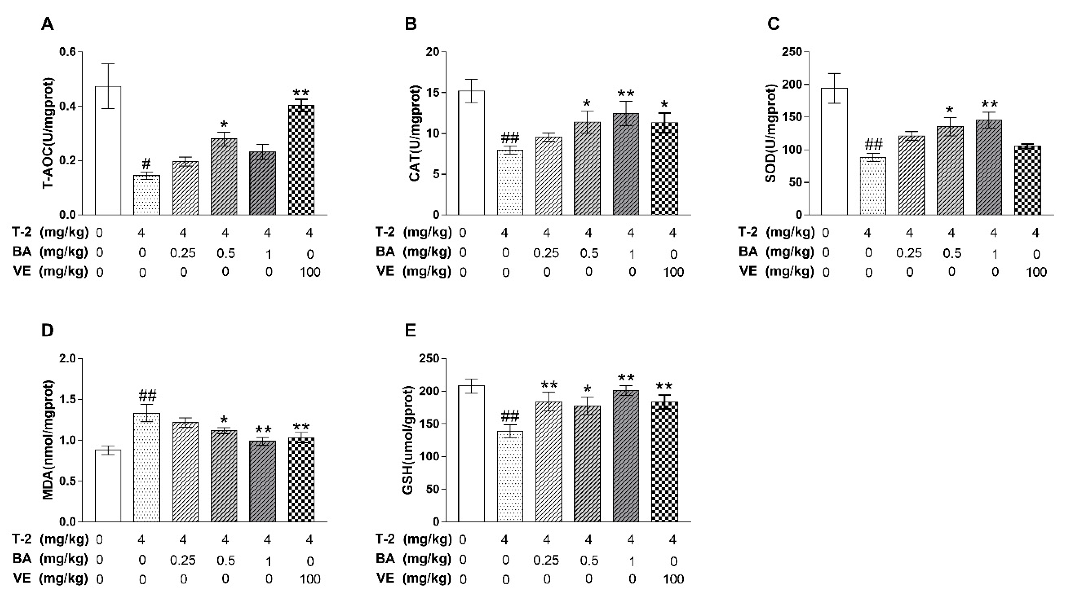 Biomolecules 09 00787 g002