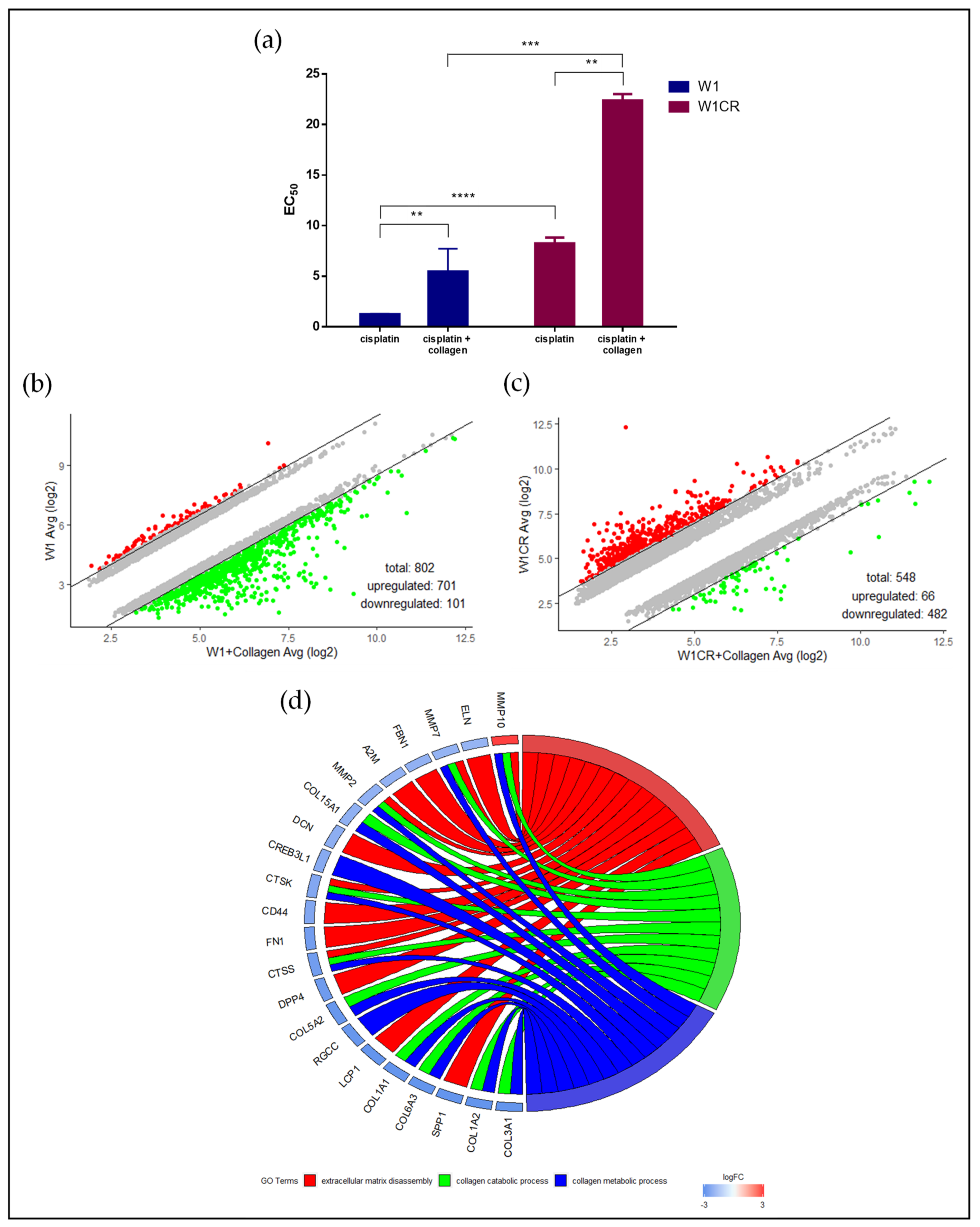 Biomolecules 09 00788 g003