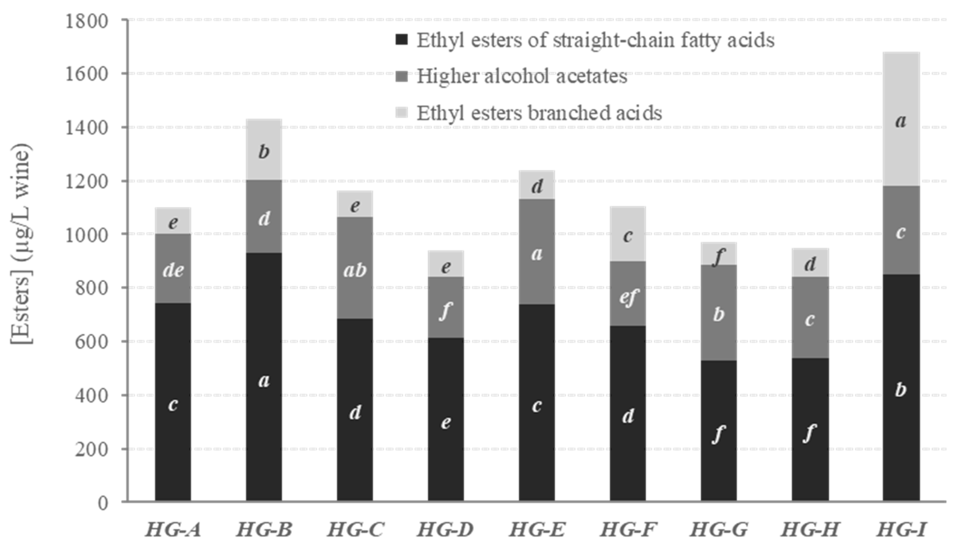 Biomolecules 09 00793 g002