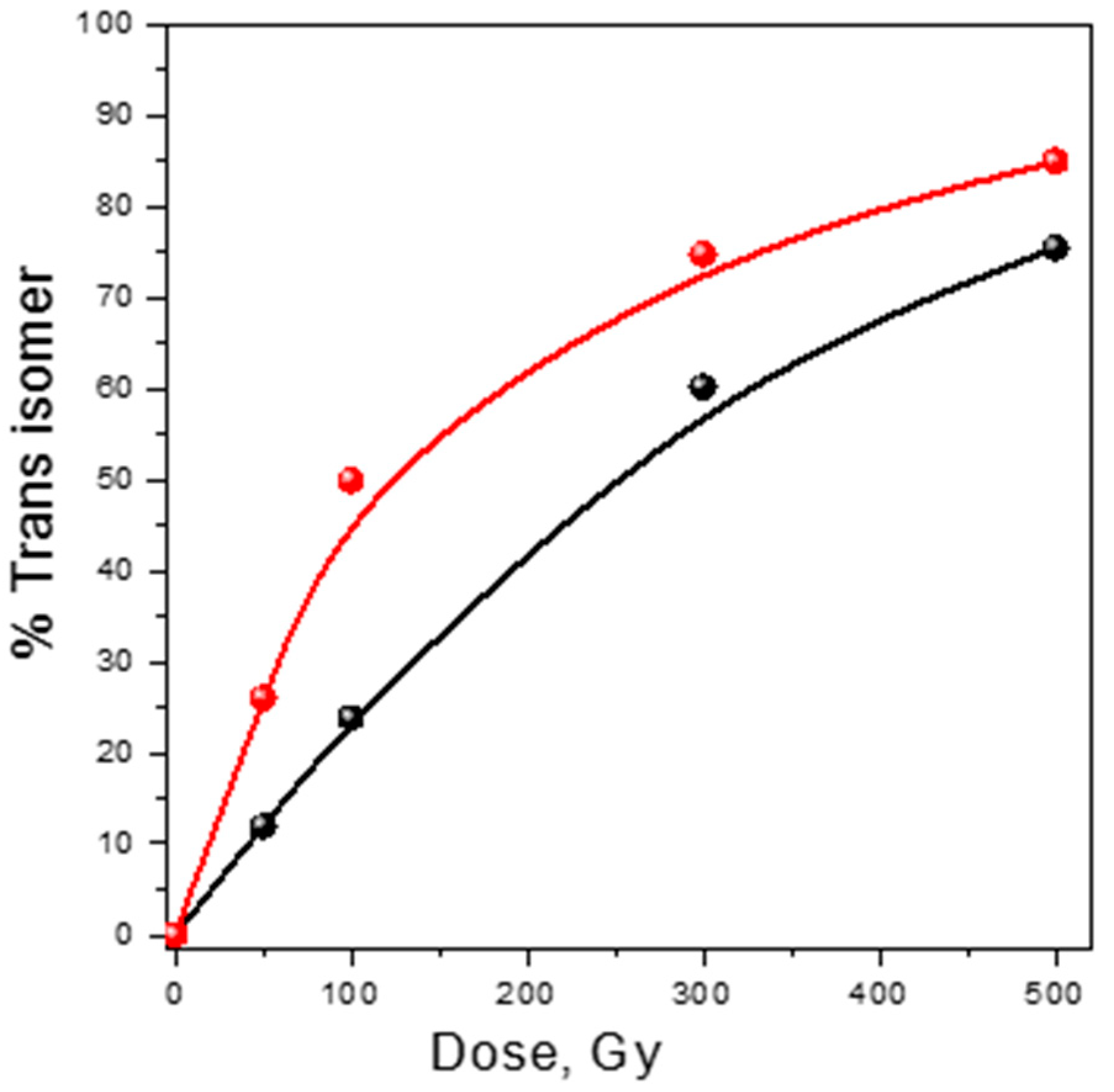 Biomolecules 09 00794 g002