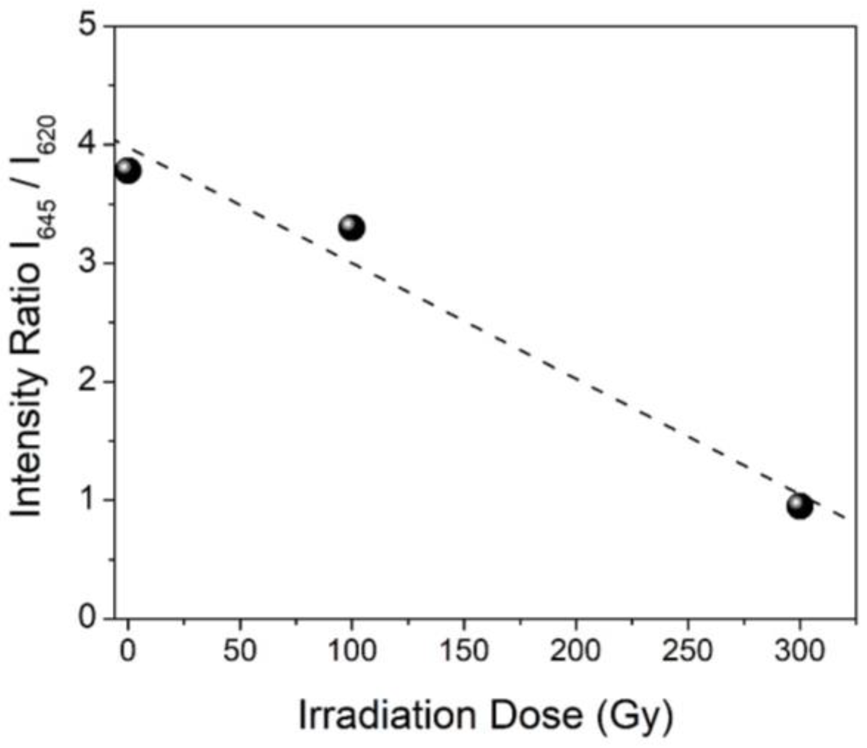 Biomolecules 09 00794 g005