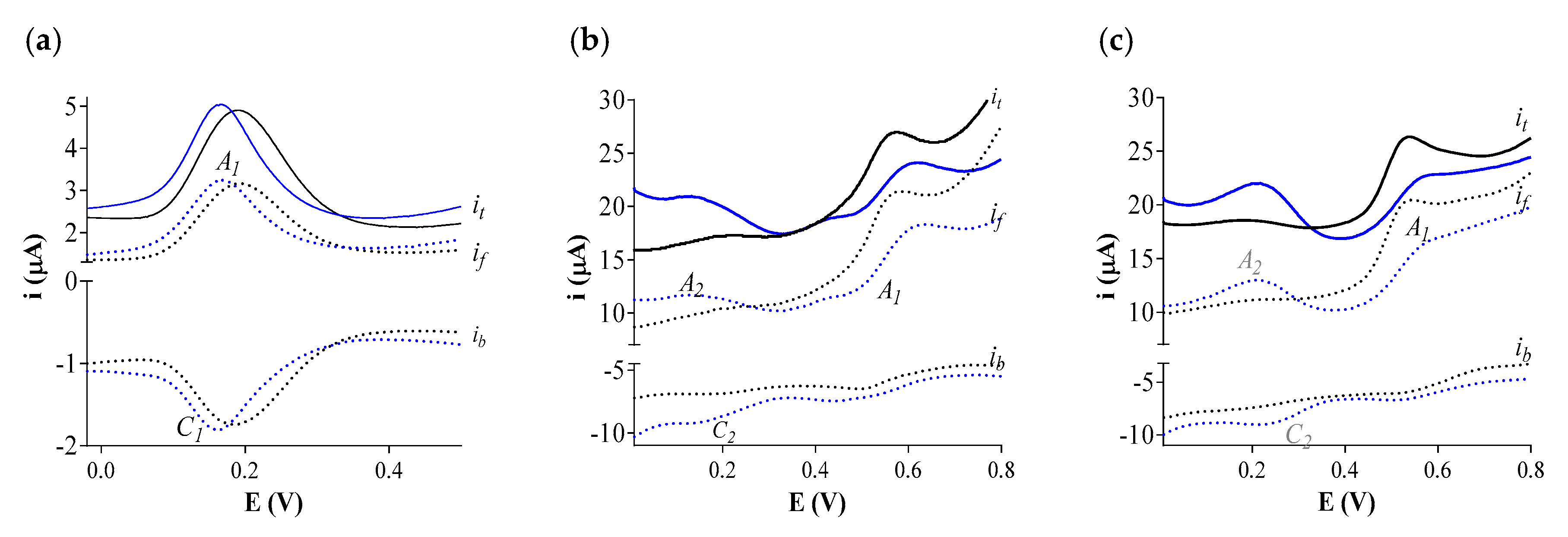 Biomolecules 09 00802 g002 Biomolecules 09 00802 g002