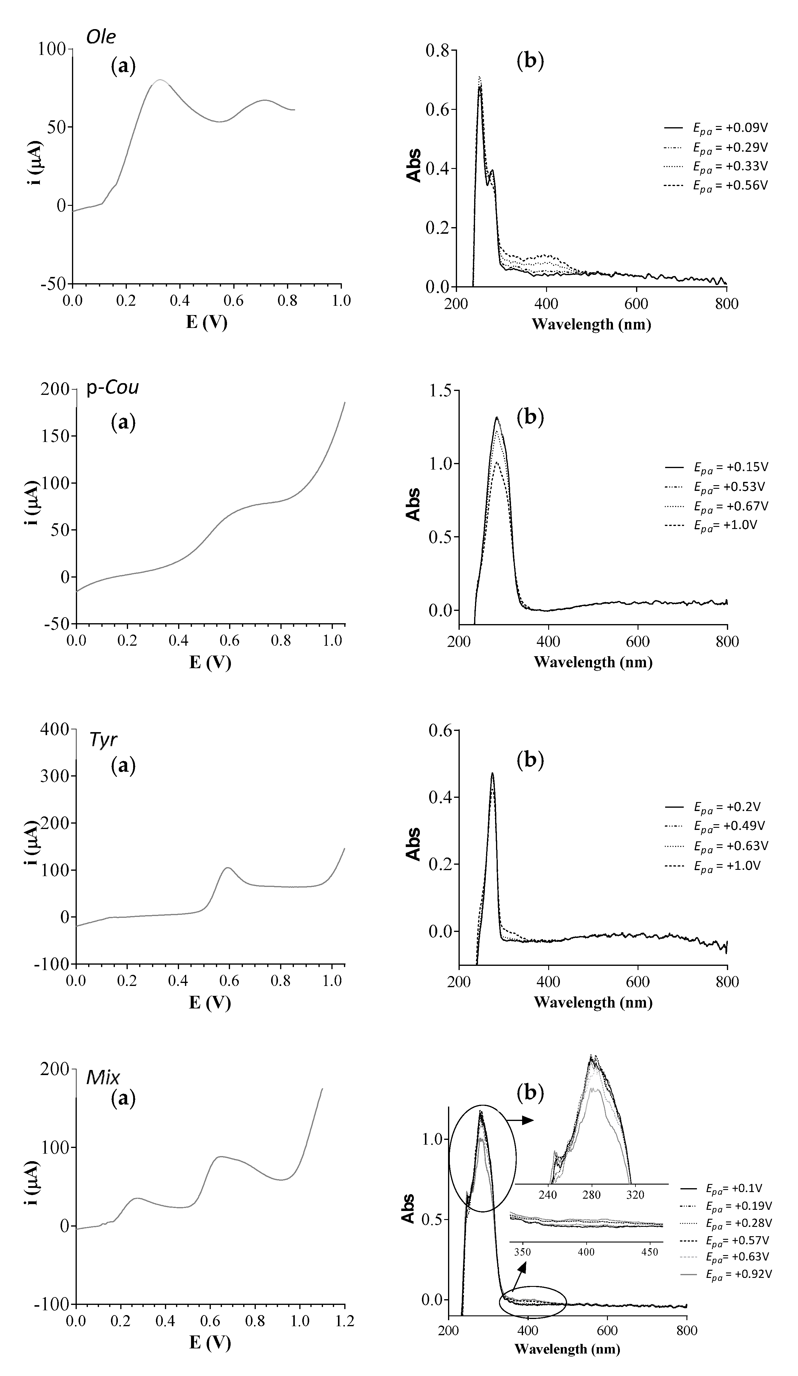 Biomolecules 09 00802 g003 Biomolecules 09 00802 g003