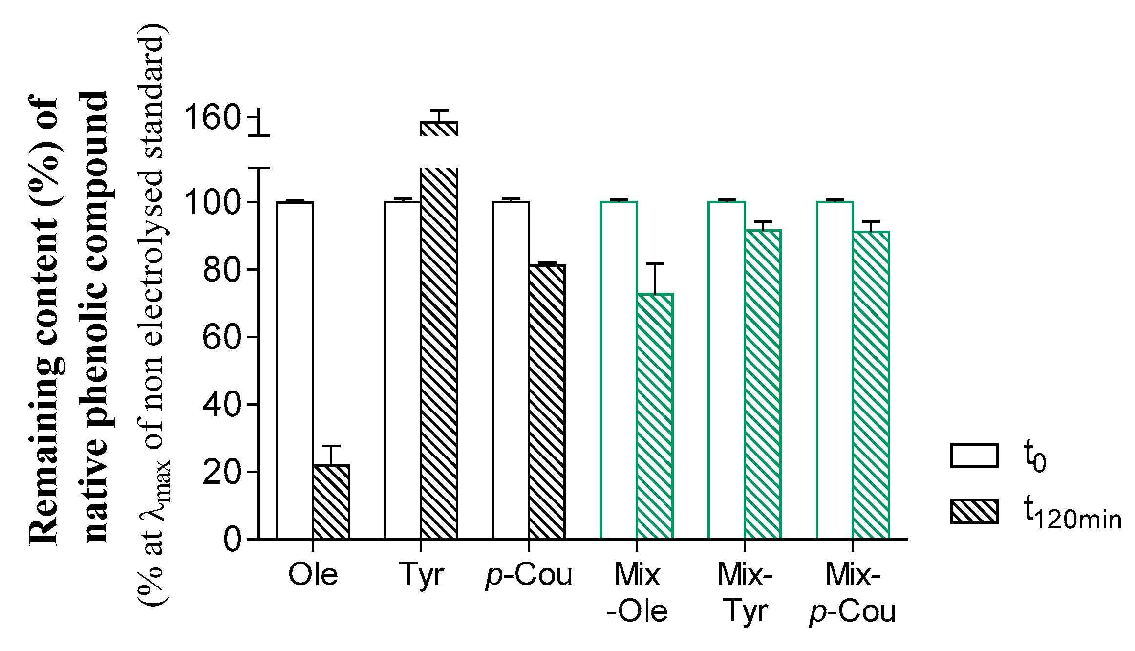 Biomolecules 09 00802 g004 Biomolecules 09 00802 g004