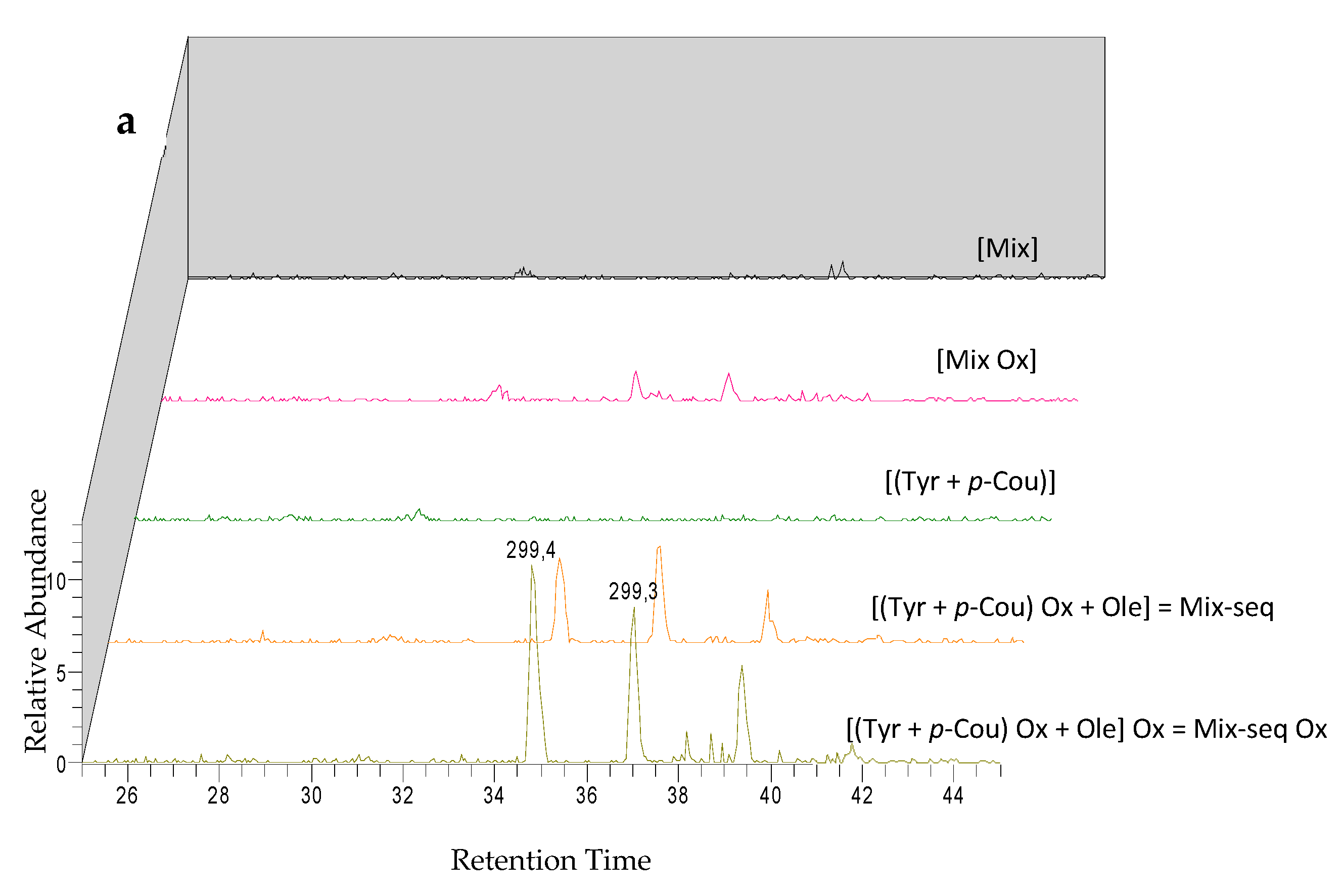 Biomolecules 09 00802 g005a Biomolecules 09 00802 g005a