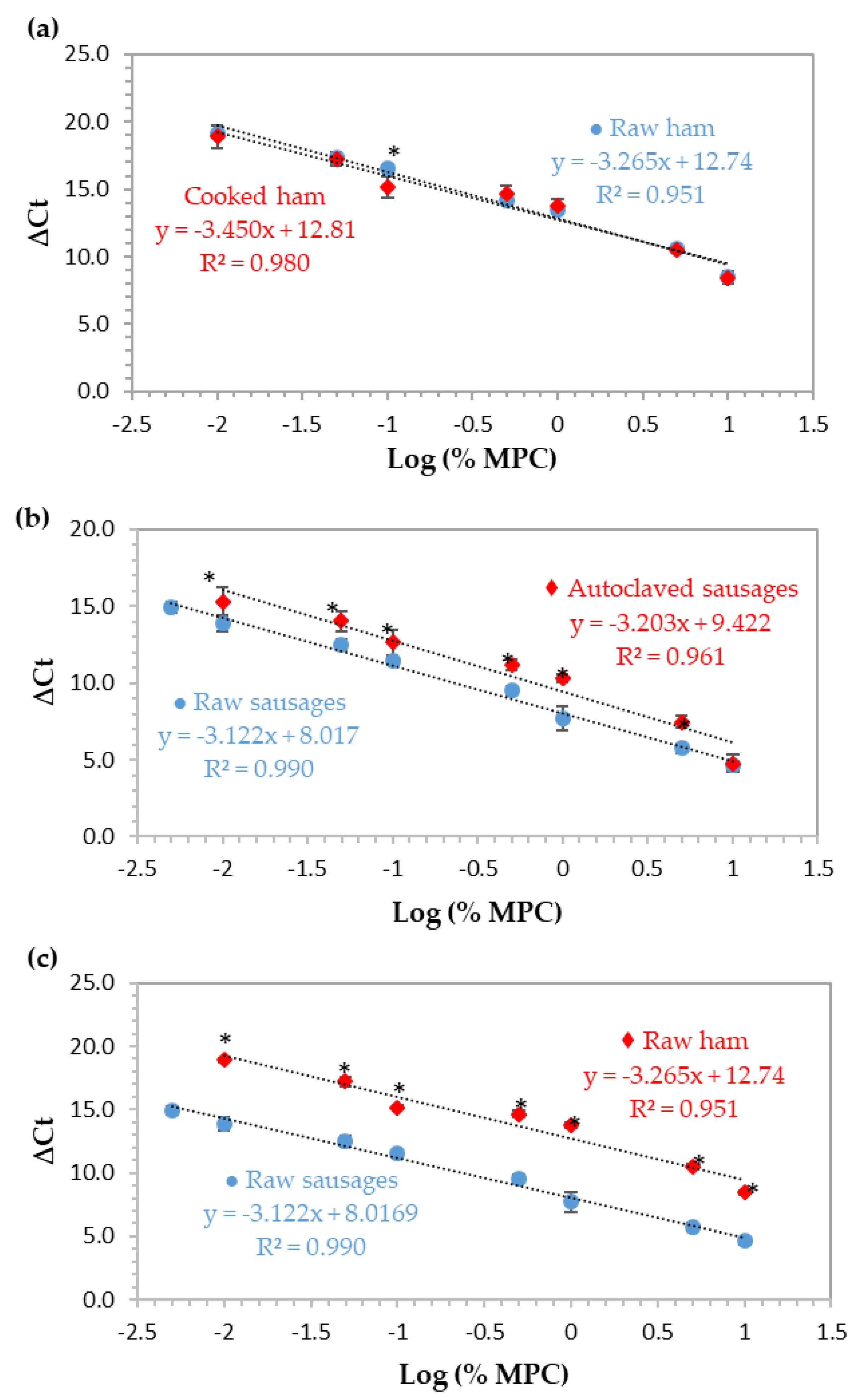 Biomolecules 09 00804 g003 550