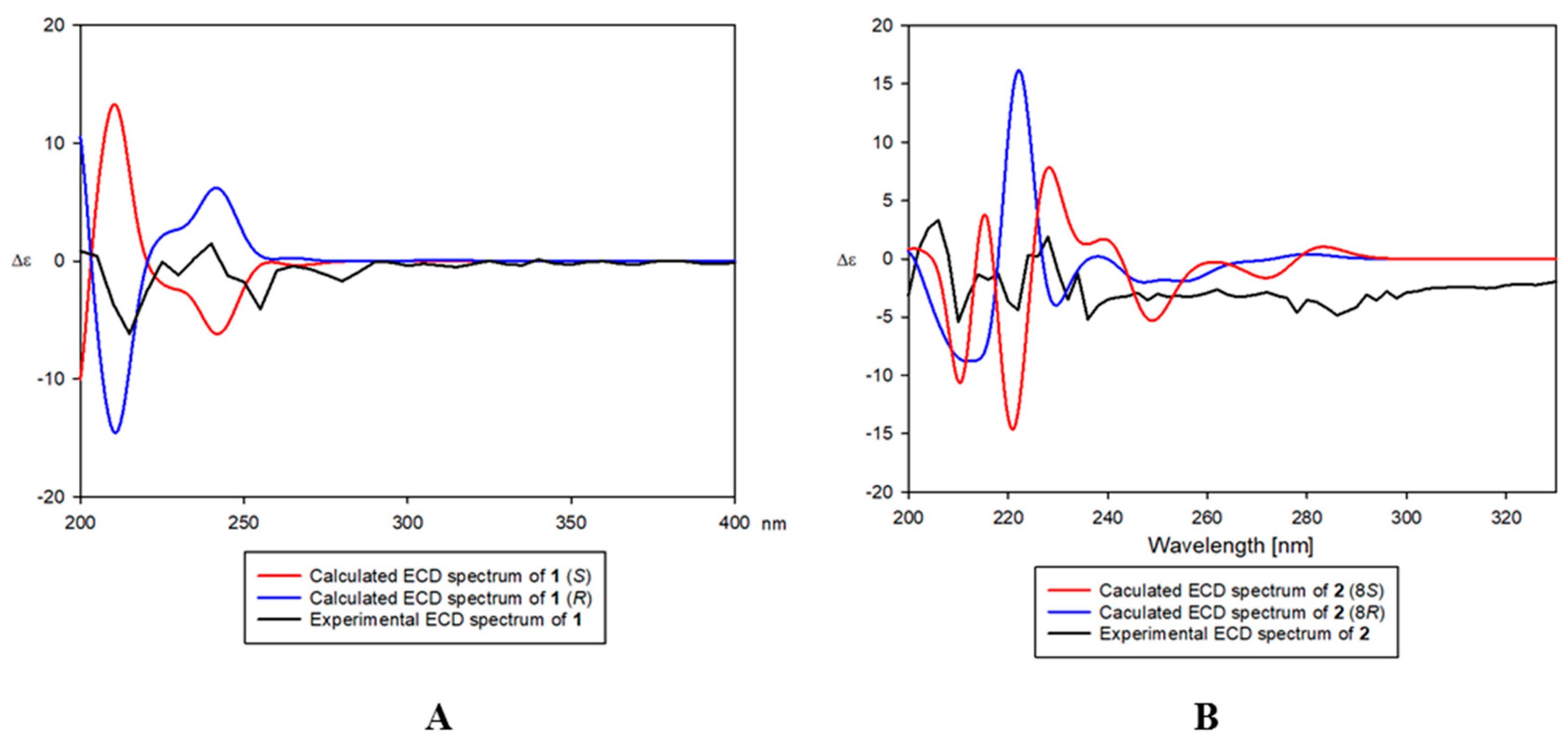 Biomolecules 09 00806 g003 Biomolecules 09 00806 g003