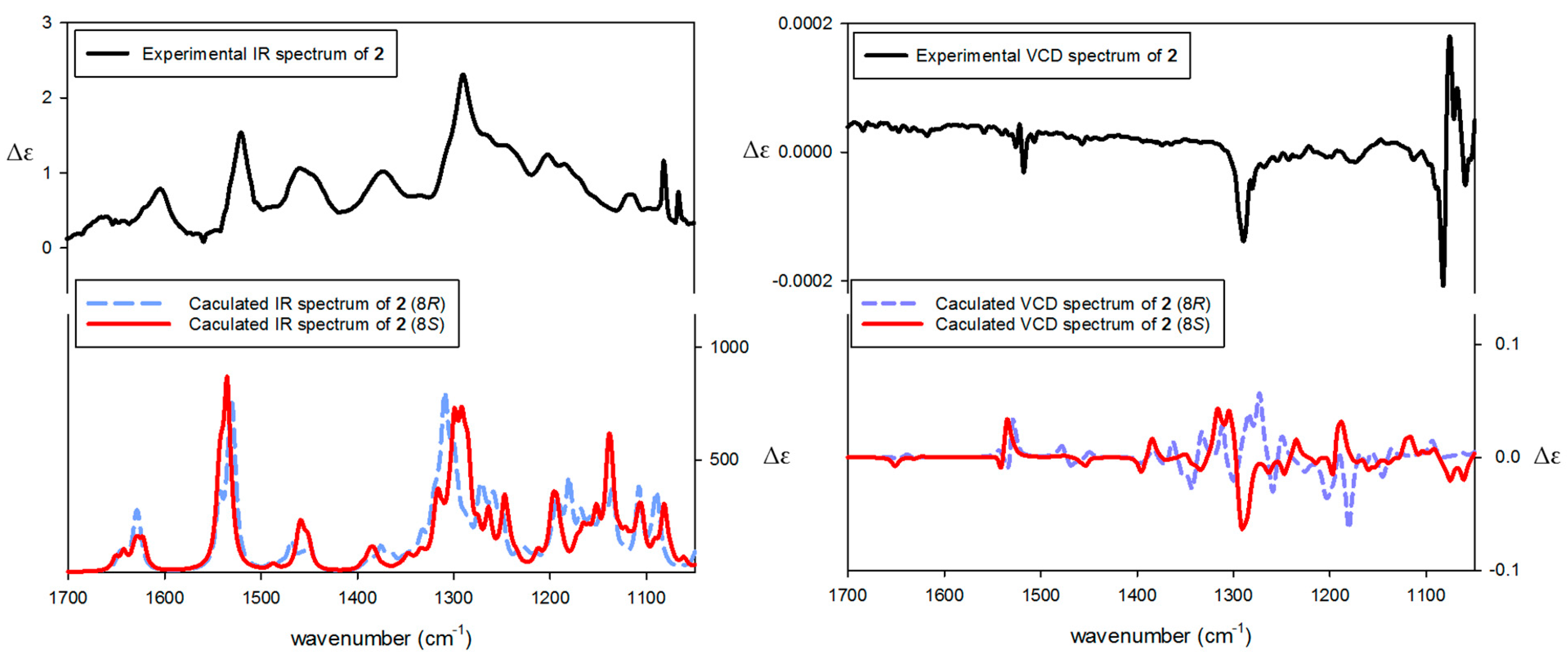 Biomolecules 09 00806 g004 Biomolecules 09 00806 g004