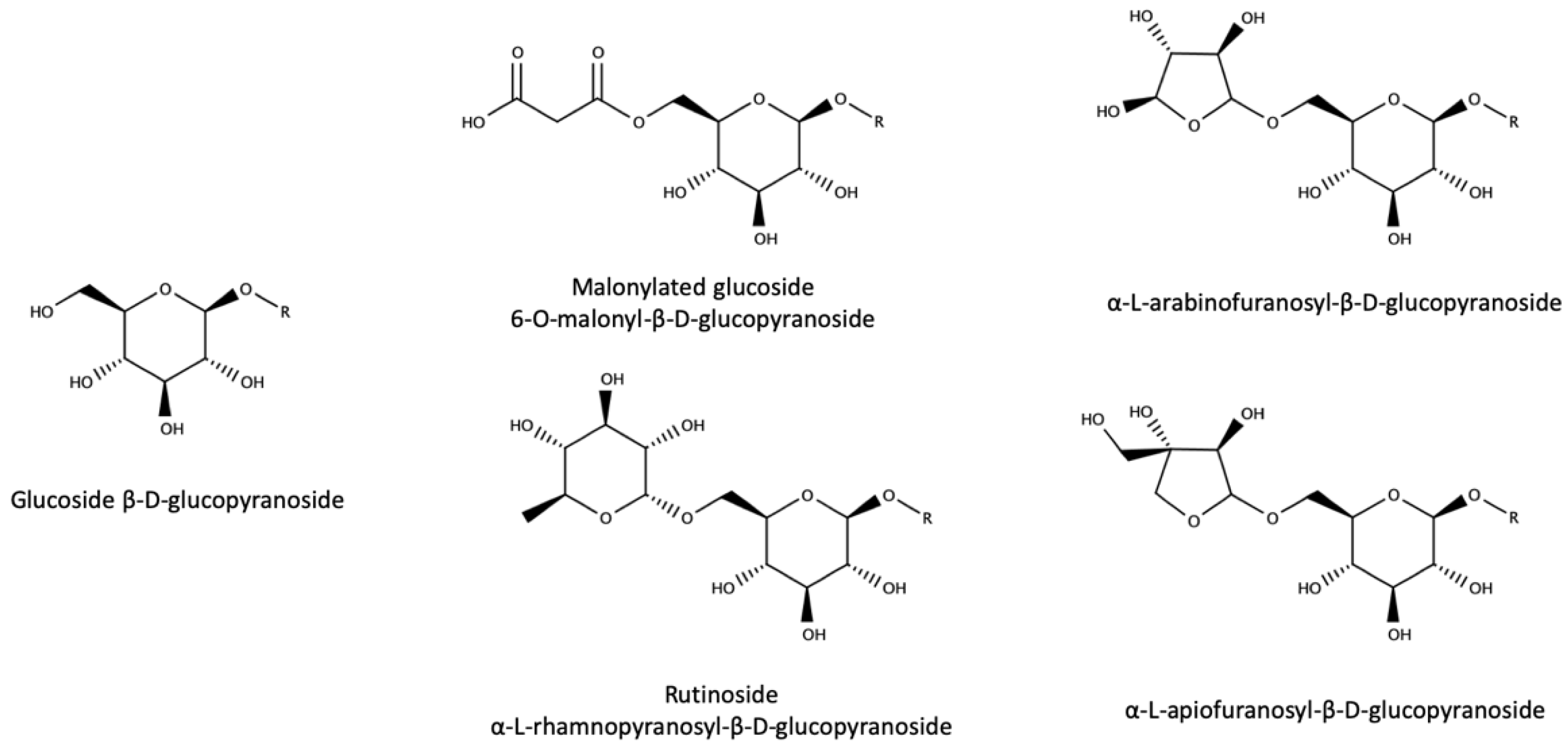 Biomolecules 09 00818 g003