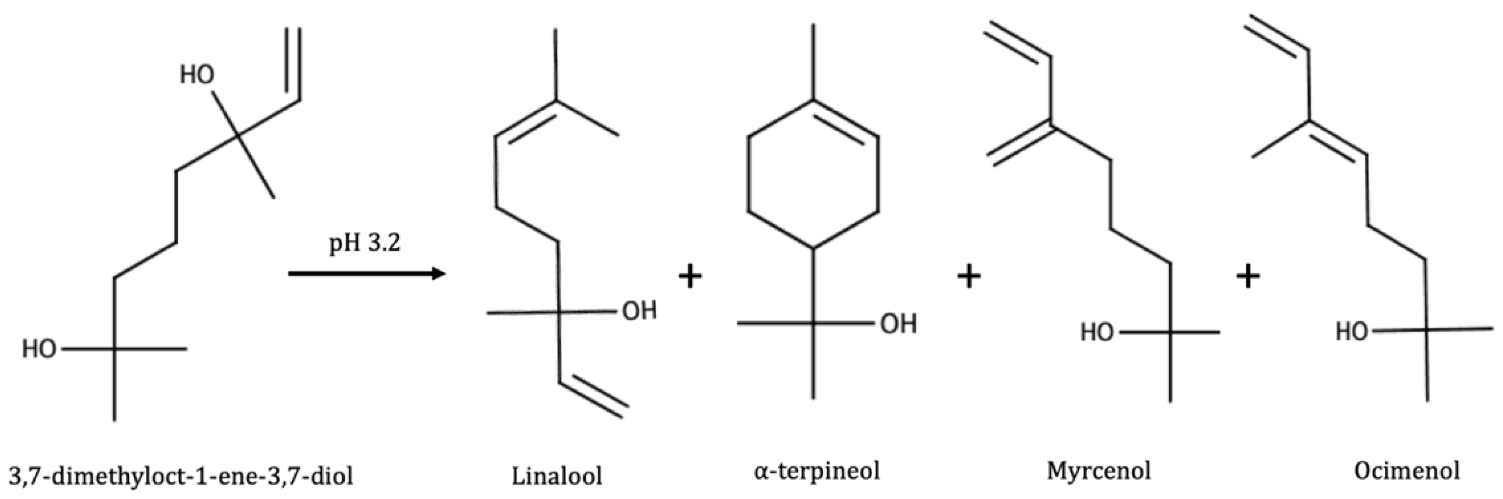 Biomolecules 09 00818 g005