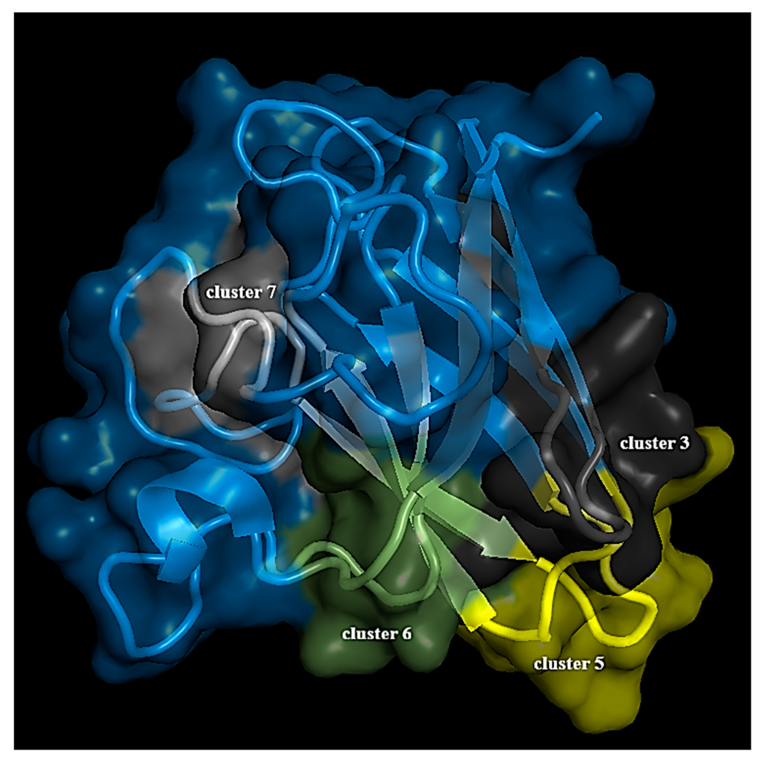 Biomolecules 09 00826 g007