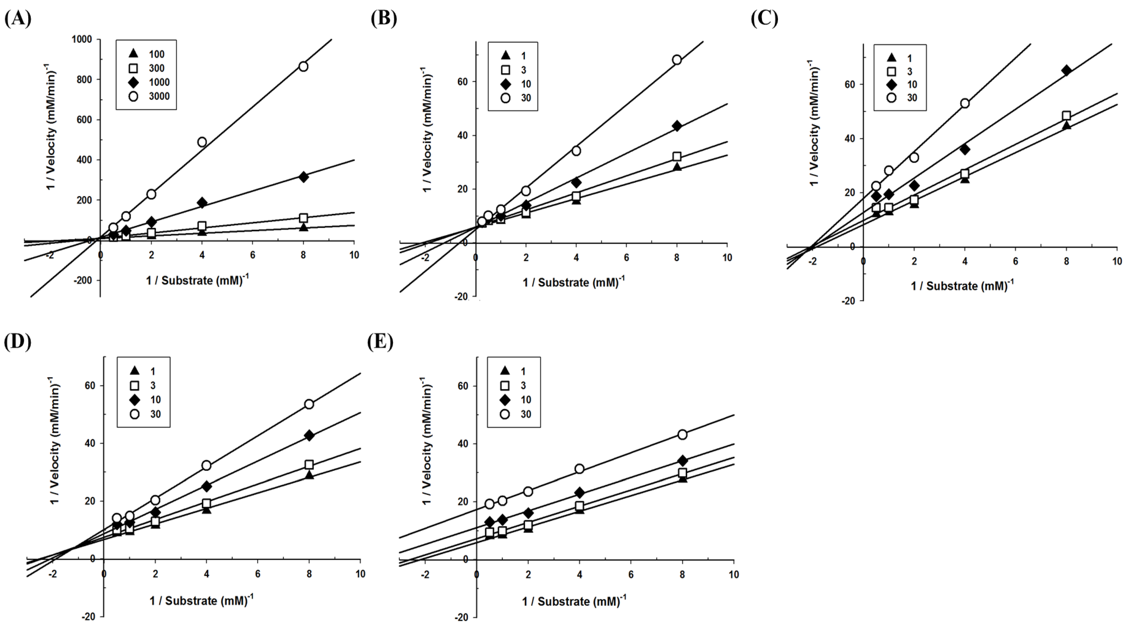 Biomolecules 09 00828 g003