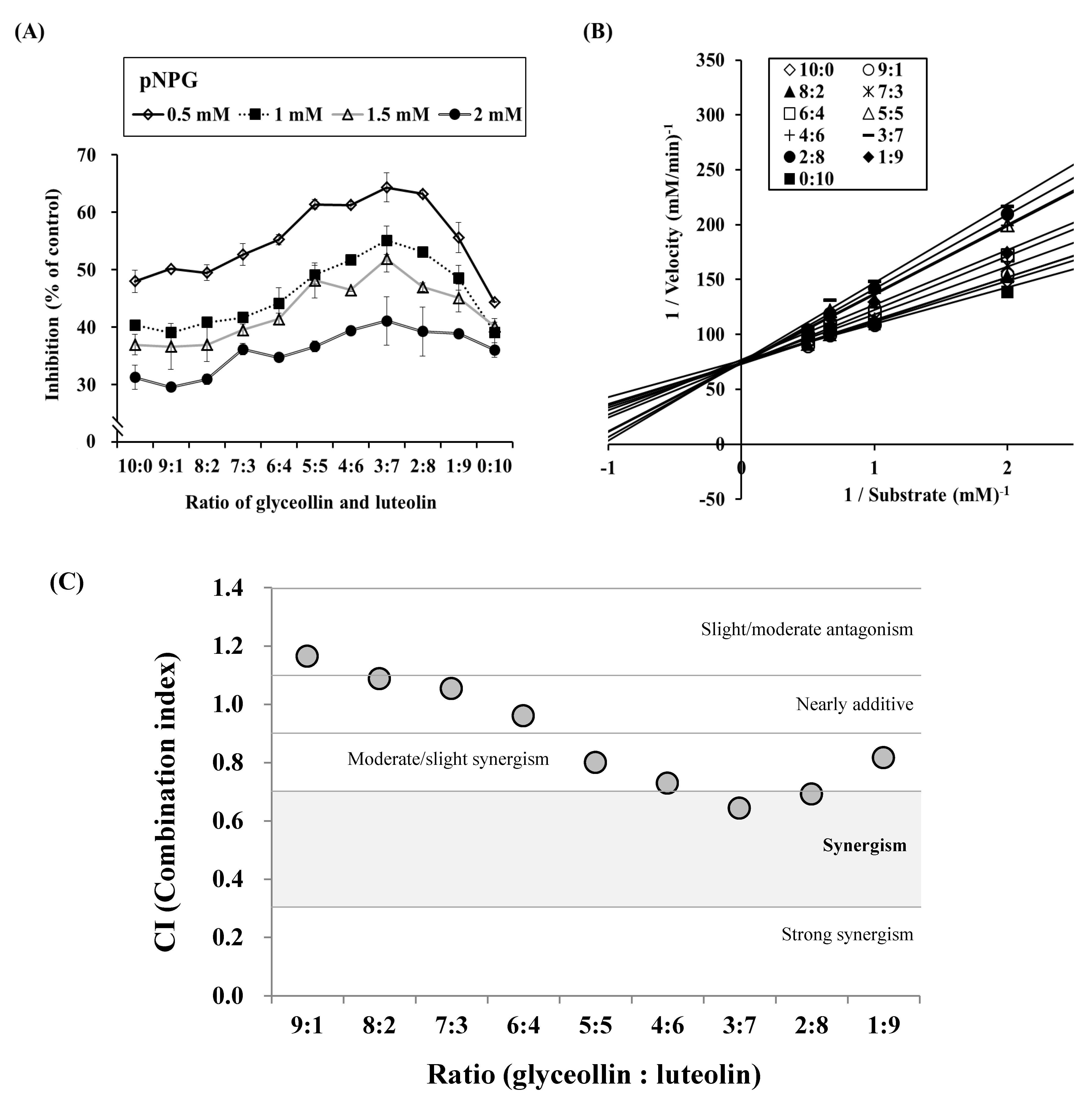Biomolecules 09 00828 g005