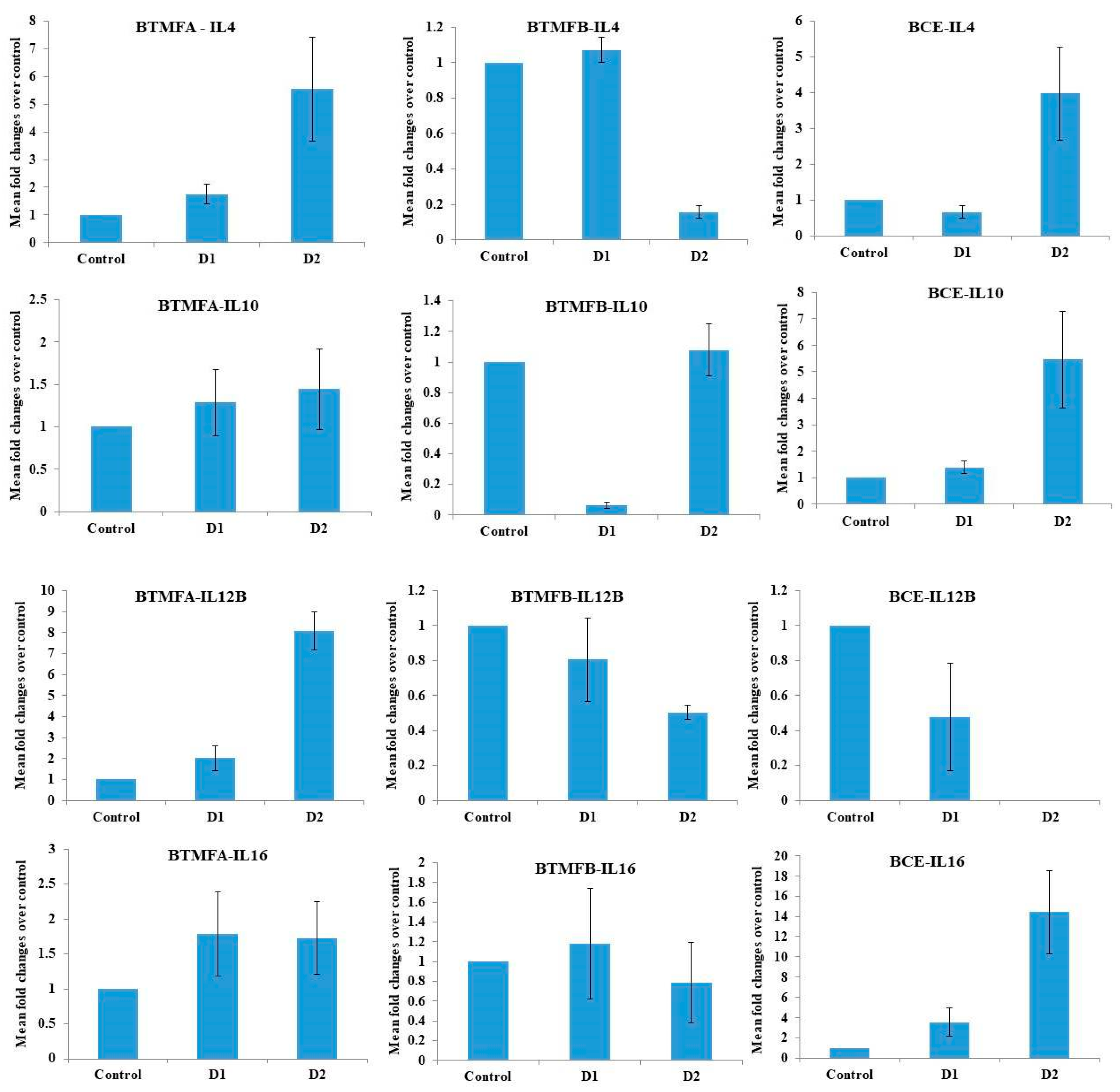 Biomolecules 09 00830 g005