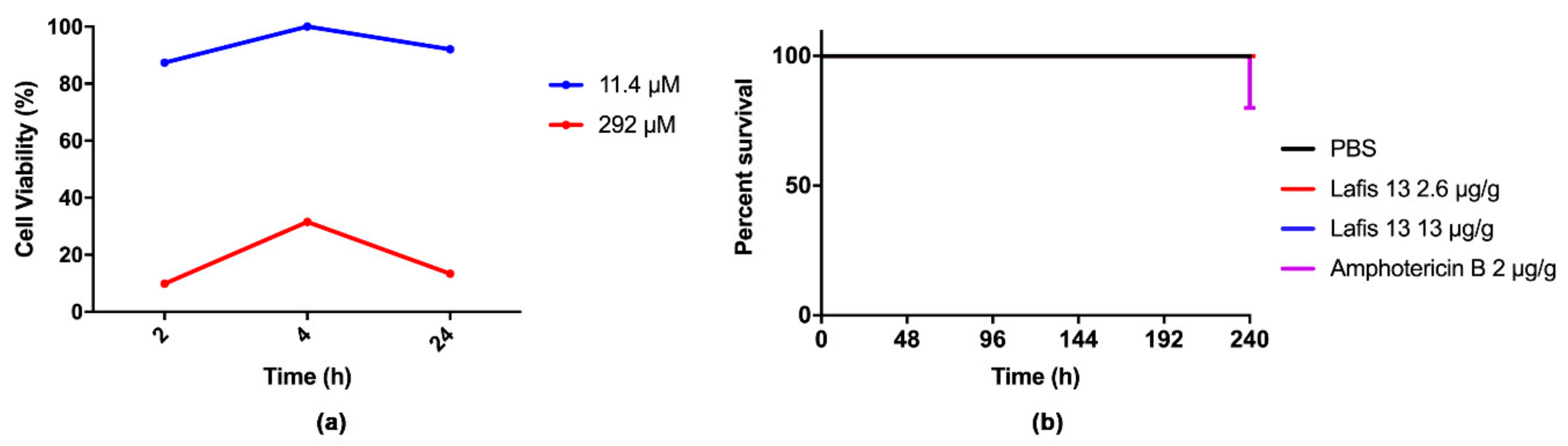 Biomolecules 09 00831 g003 Biomolecules 09 00831 g003