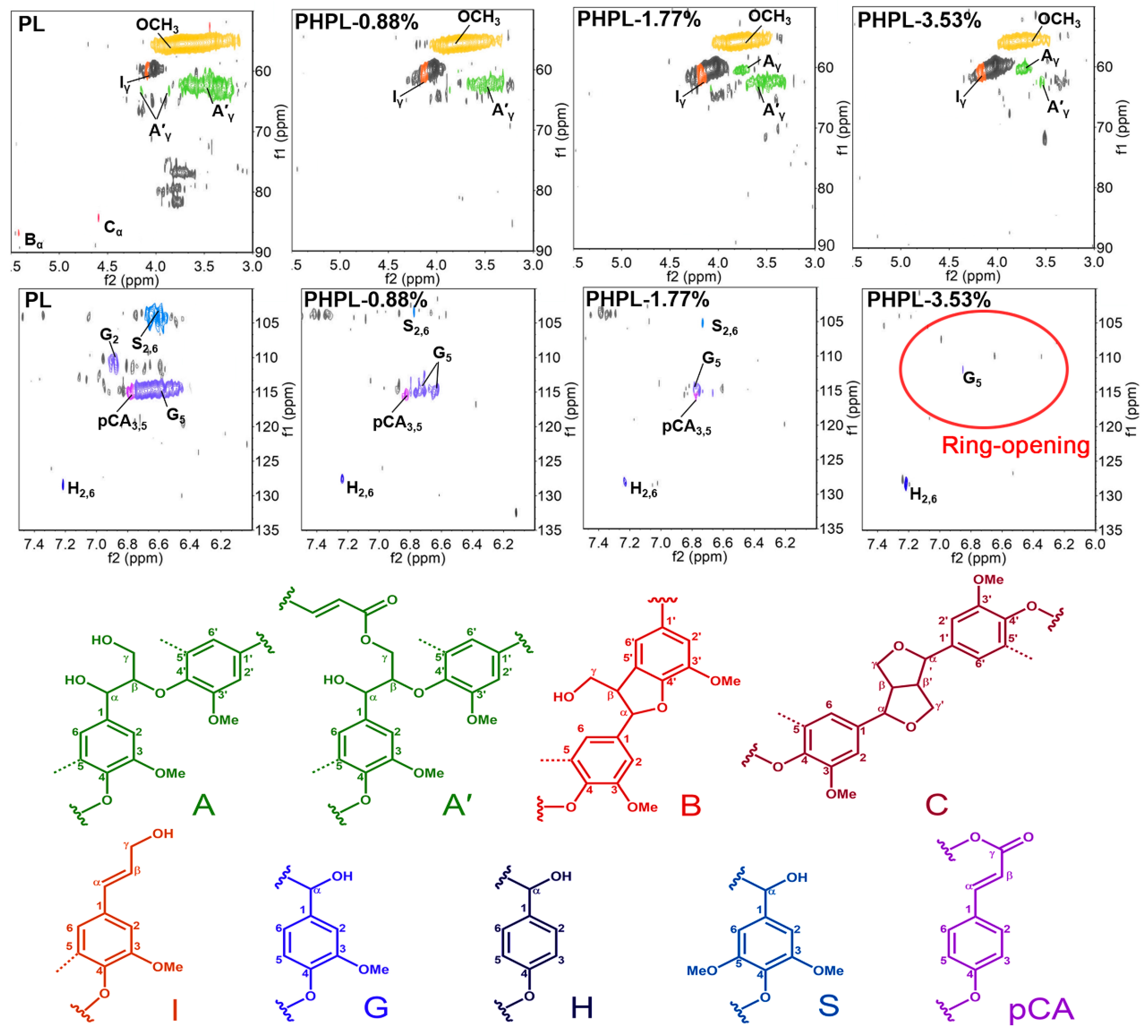 Biomolecules 09 00844 g002 Biomolecules 09 00844 g002
