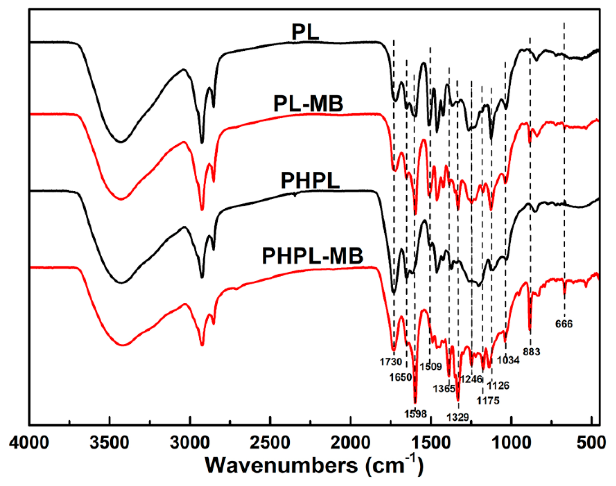 Biomolecules 09 00844 g004 Biomolecules 09 00844 g004