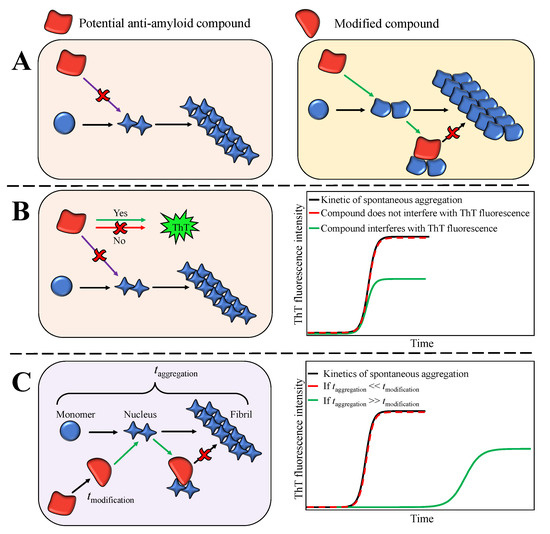 ムー Frontiers | Salvia miltiorrhiza in cancer: Potential role in