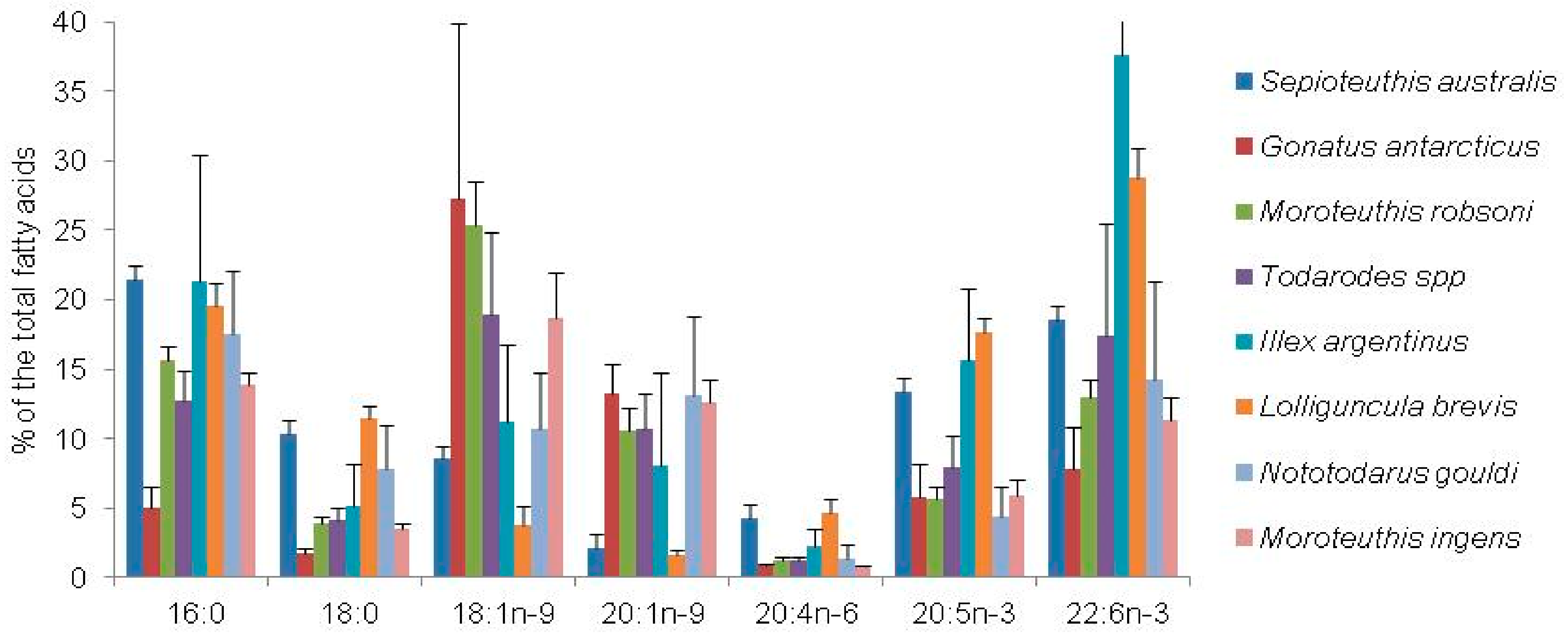 Biomolecules 09 00857 g003 Biomolecules 09 00857 g003