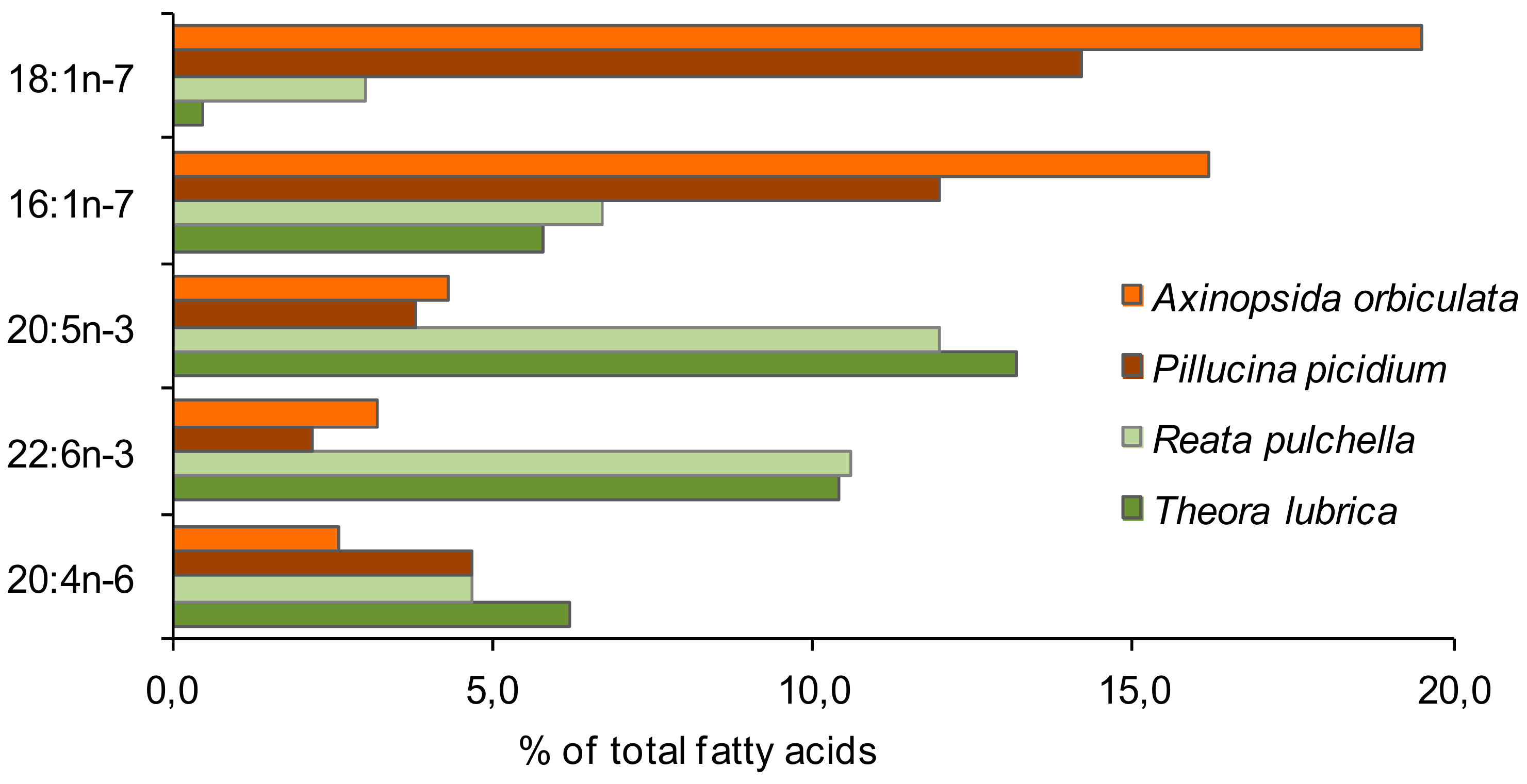 Biomolecules 09 00857 g004 Biomolecules 09 00857 g004