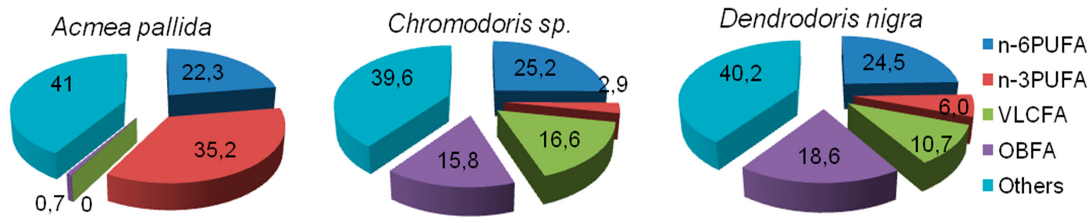 Biomolecules 09 00857 g005 Biomolecules 09 00857 g005