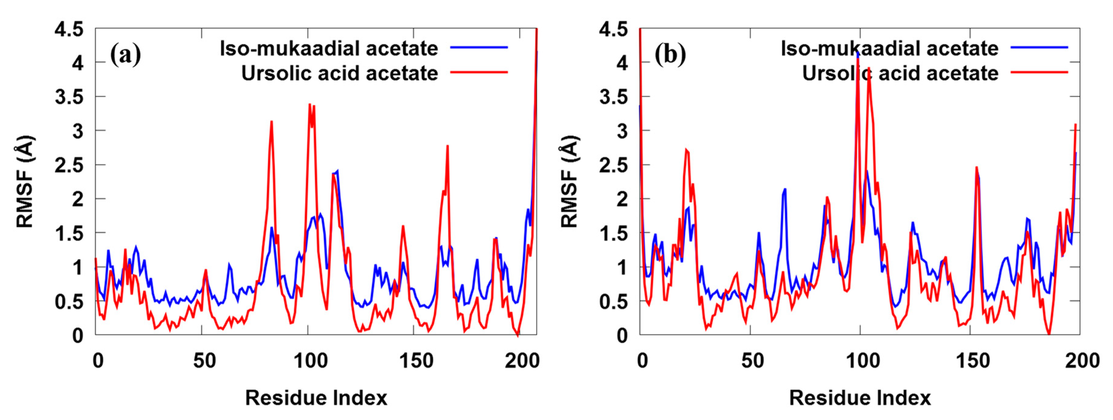 Biomolecules Free Full Text Evaluating Iso Mukaadial Acetate And Ursolic Acid Acetate As Plasmodium Falciparum Hypoxanthine Guanine Xanthine Phosphoribosyltransferase Inhibitors Html