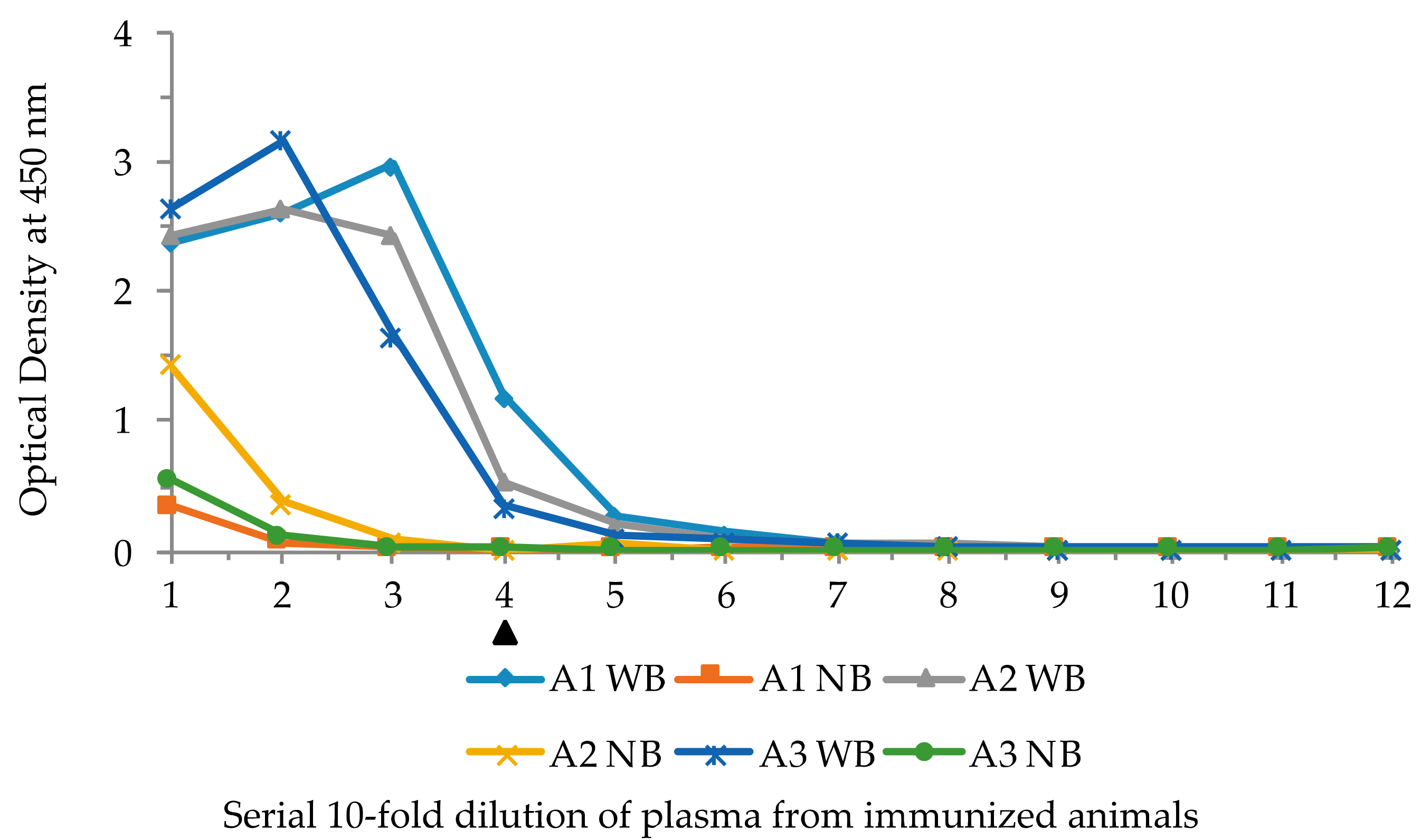 Biomolecules 09 00868 g003