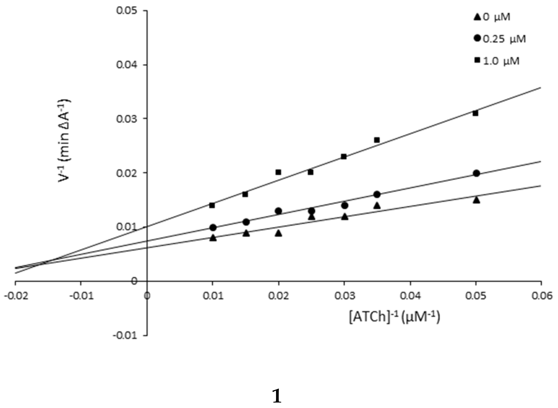 Biomolecules 09 00870 g002a
