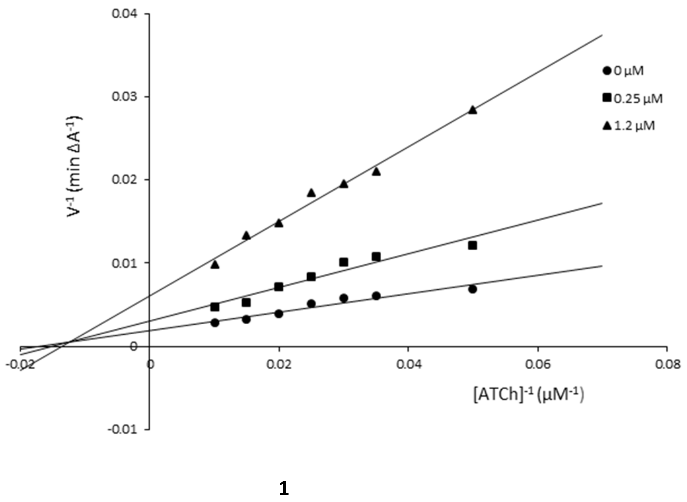 Biomolecules 09 00870 g003a