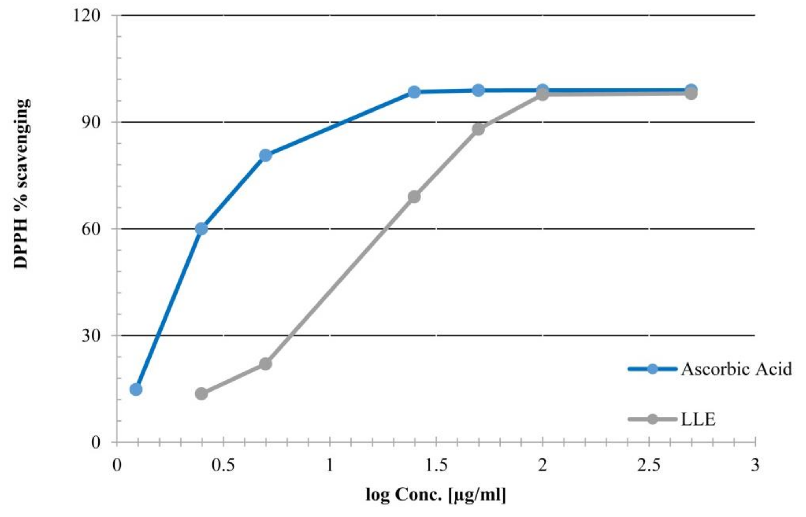 Biomolecules 09 00871 g002 Biomolecules 09 00871 g002