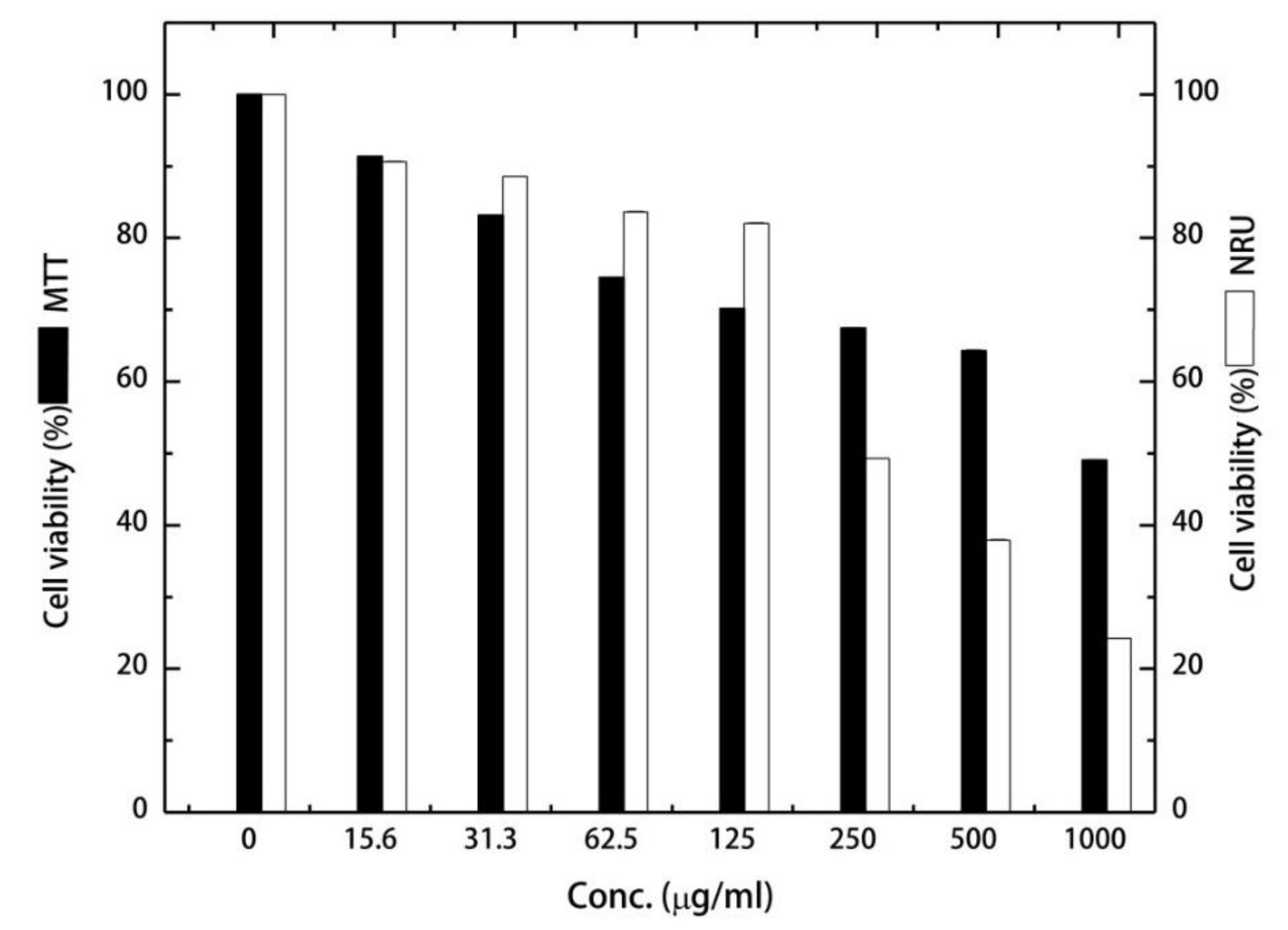 Biomolecules 09 00871 g003 Biomolecules 09 00871 g003